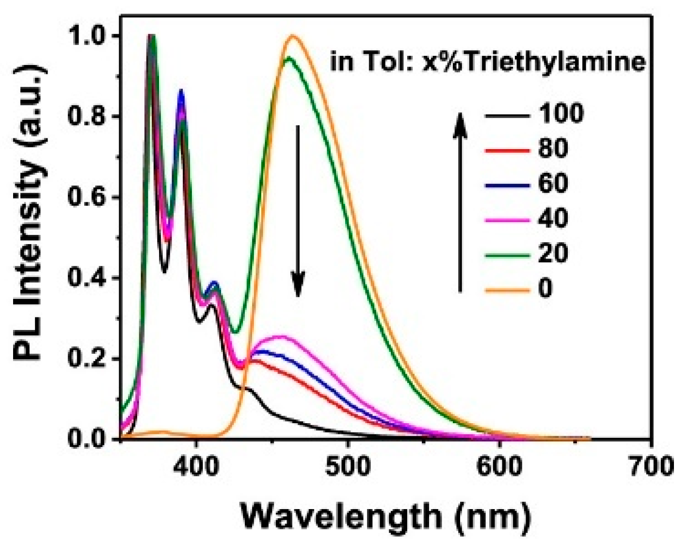 Molecules 26 06999 g010 550