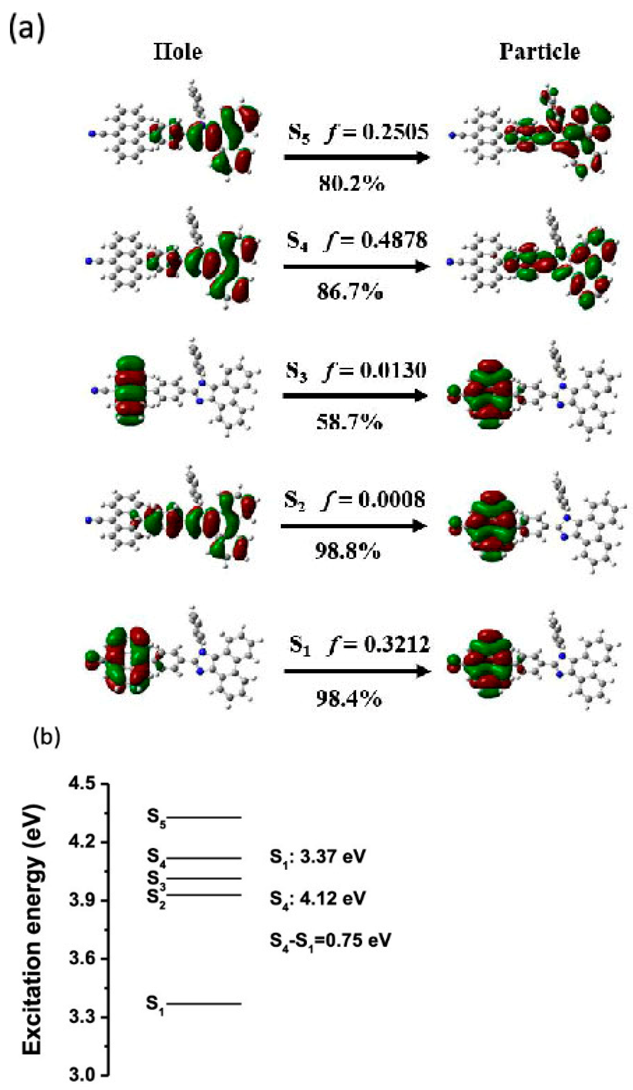 Molecules 26 06999 g011 550