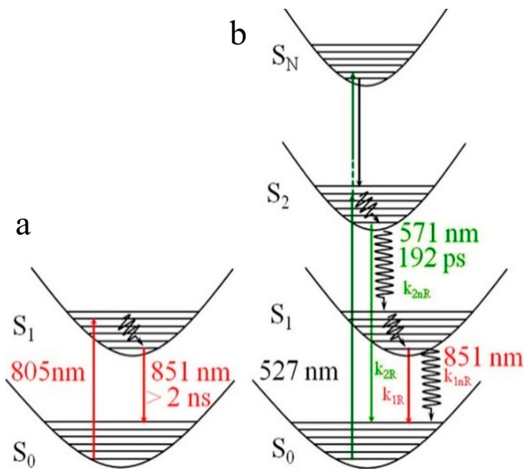 Molecules 26 06999 g012 550