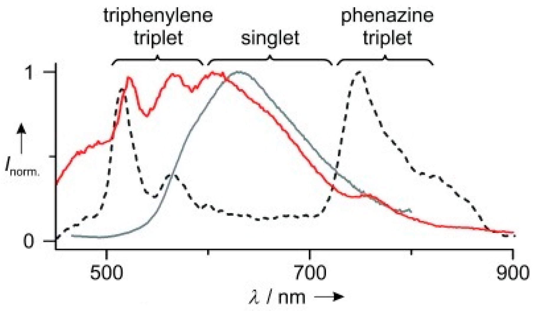 Molecules 26 06999 g014 550