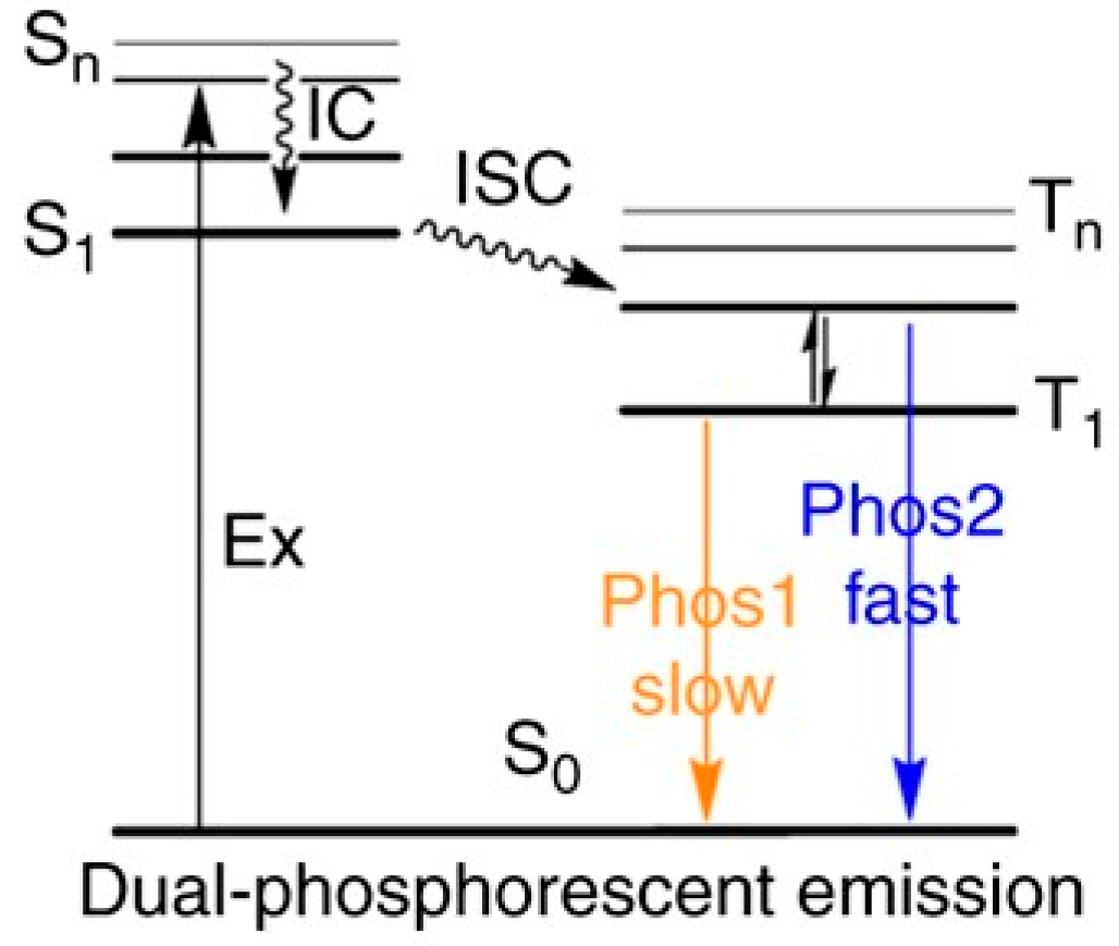 Molecules 26 06999 g015 550