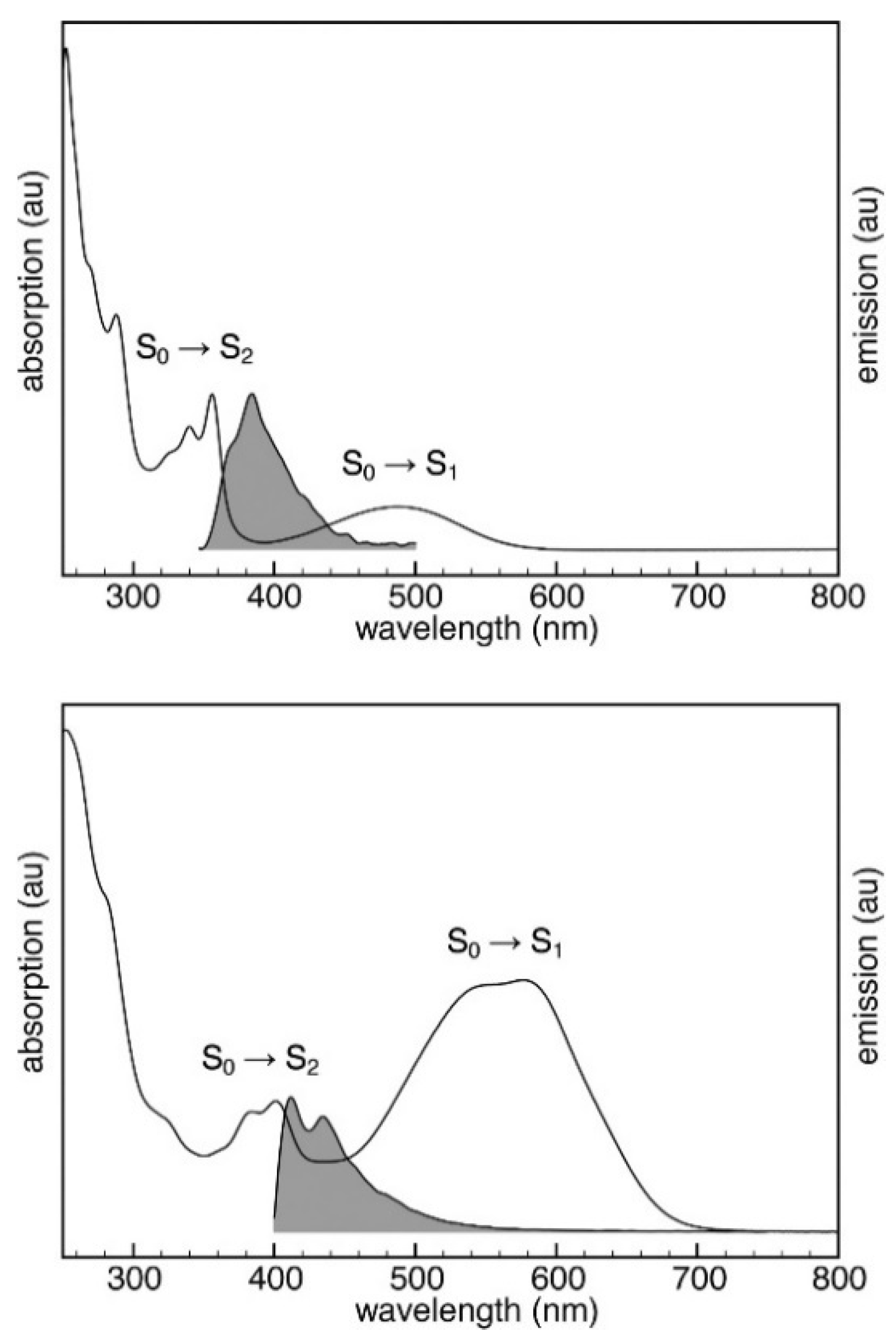 Molecules 26 06999 g019 550