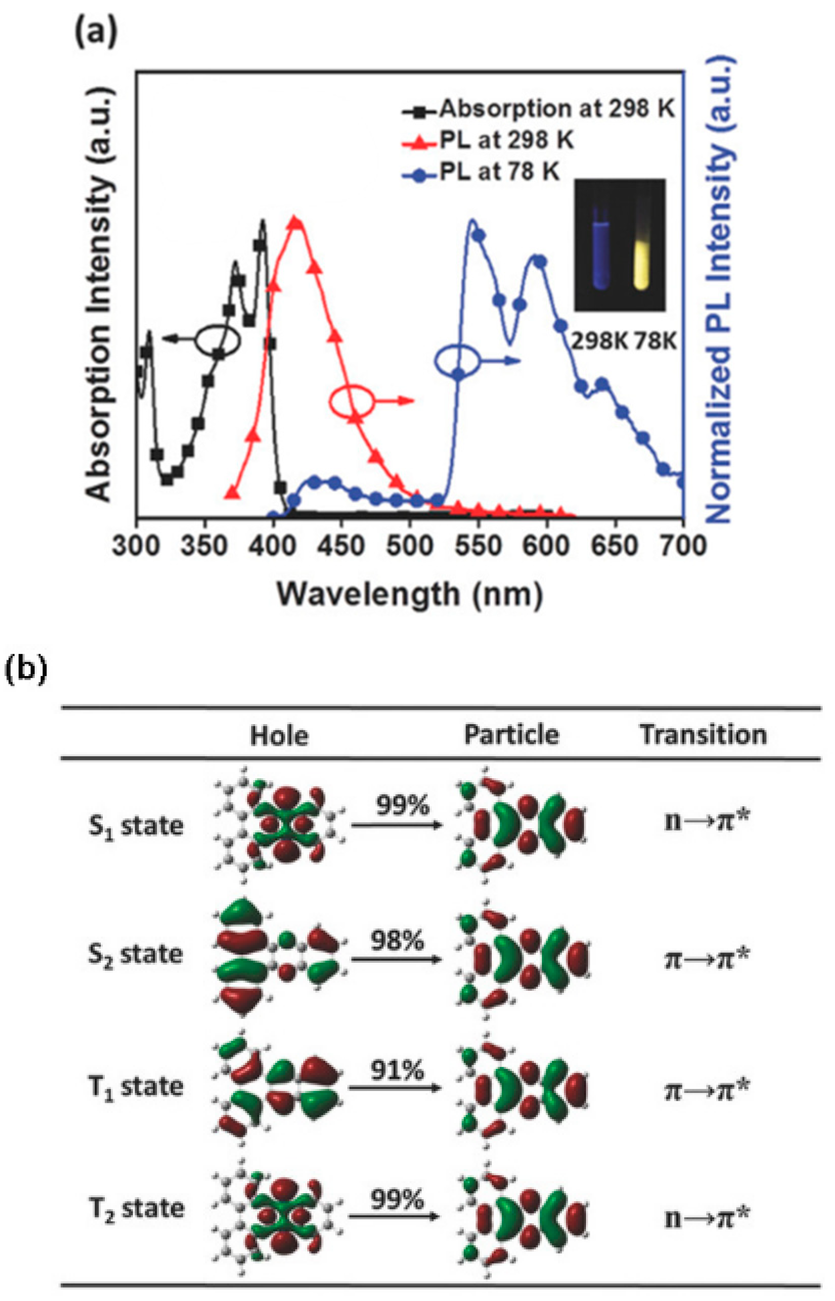 Molecules 26 06999 g020a 550