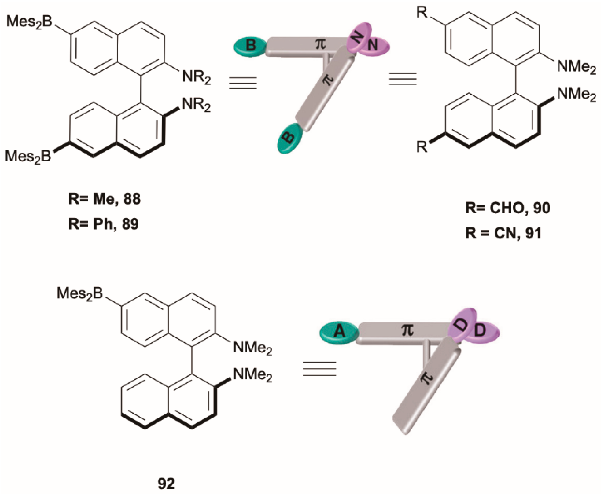 Molecules 26 06999 g021 550