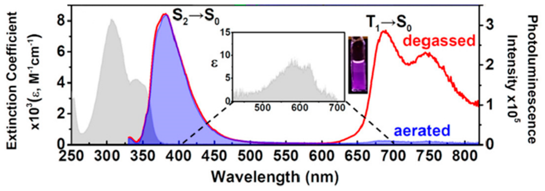 Molecules 26 06999 g022 550