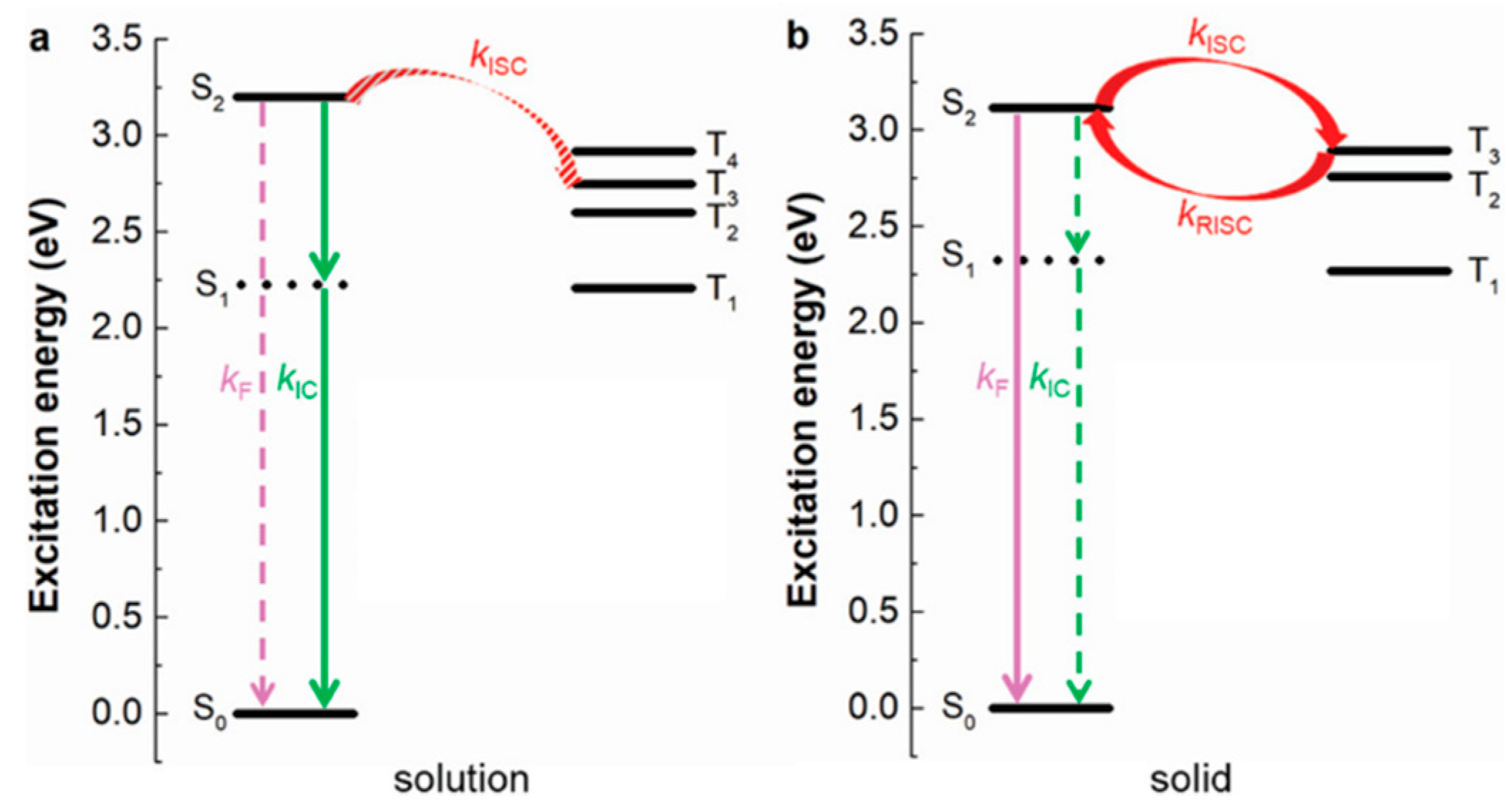 Molecules 26 06999 g023 550