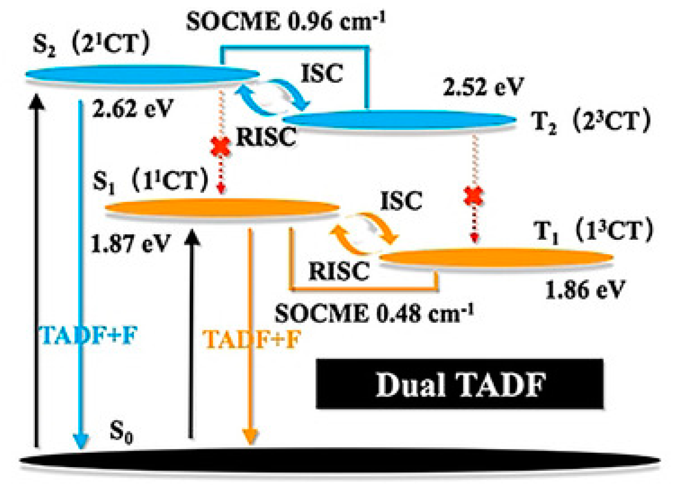 Molecules 26 06999 g026 550