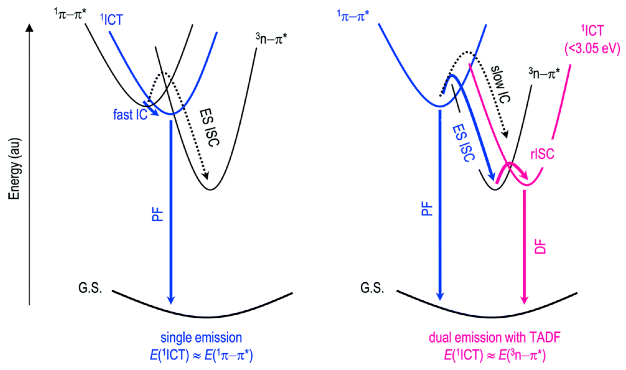 Molecules 26 06999 g029 550