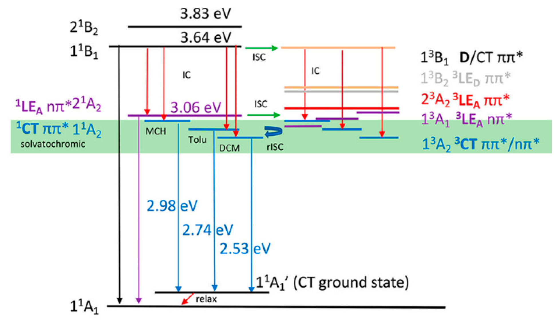 Molecules 26 06999 g030 550