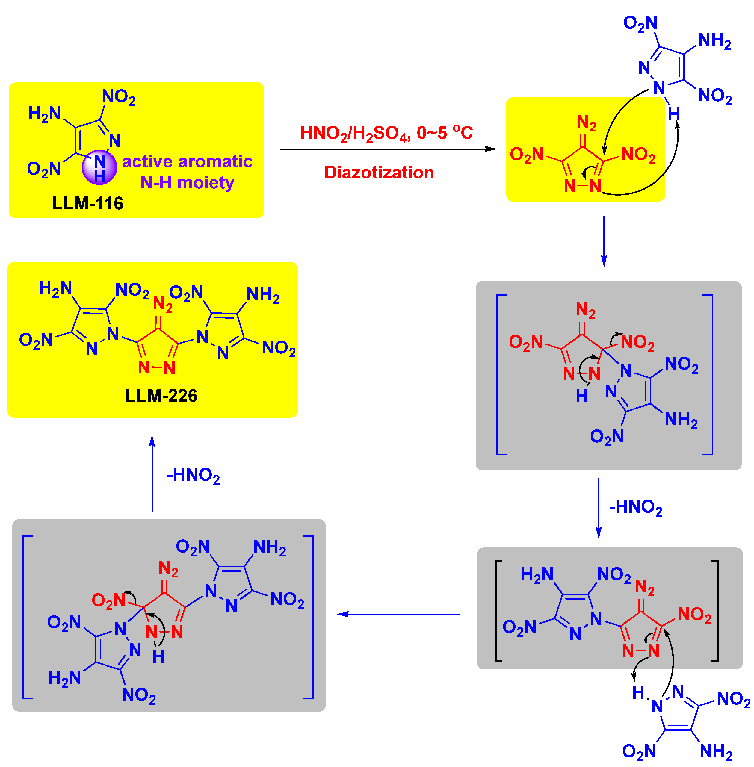 Molecules 26 07004 g001 550