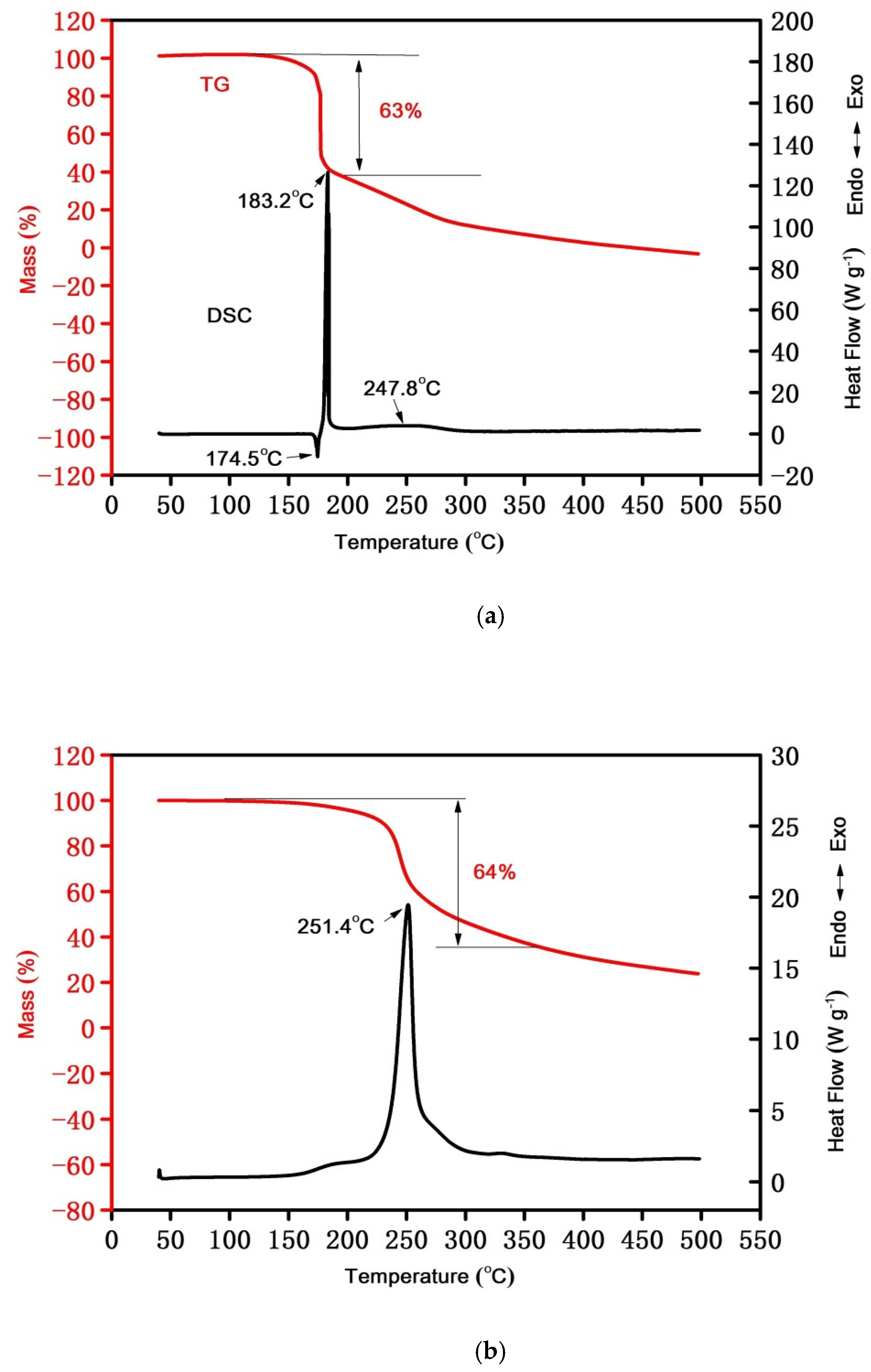 Molecules 26 07004 g002 550