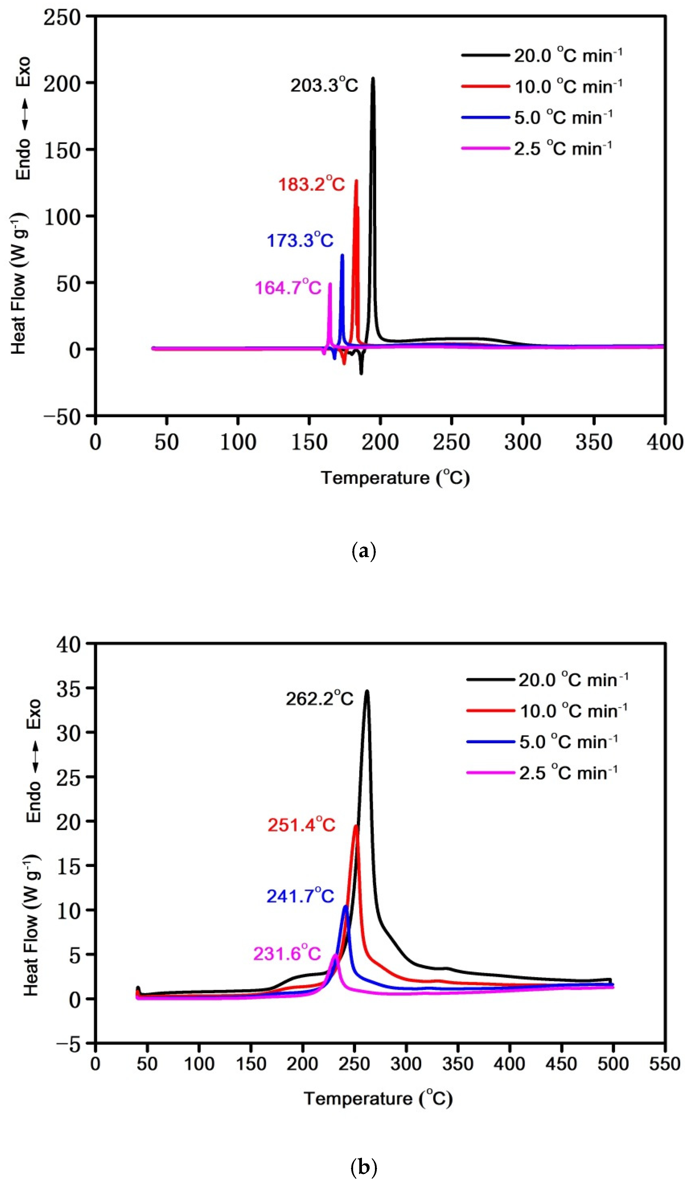 Molecules 26 07004 g003a 550