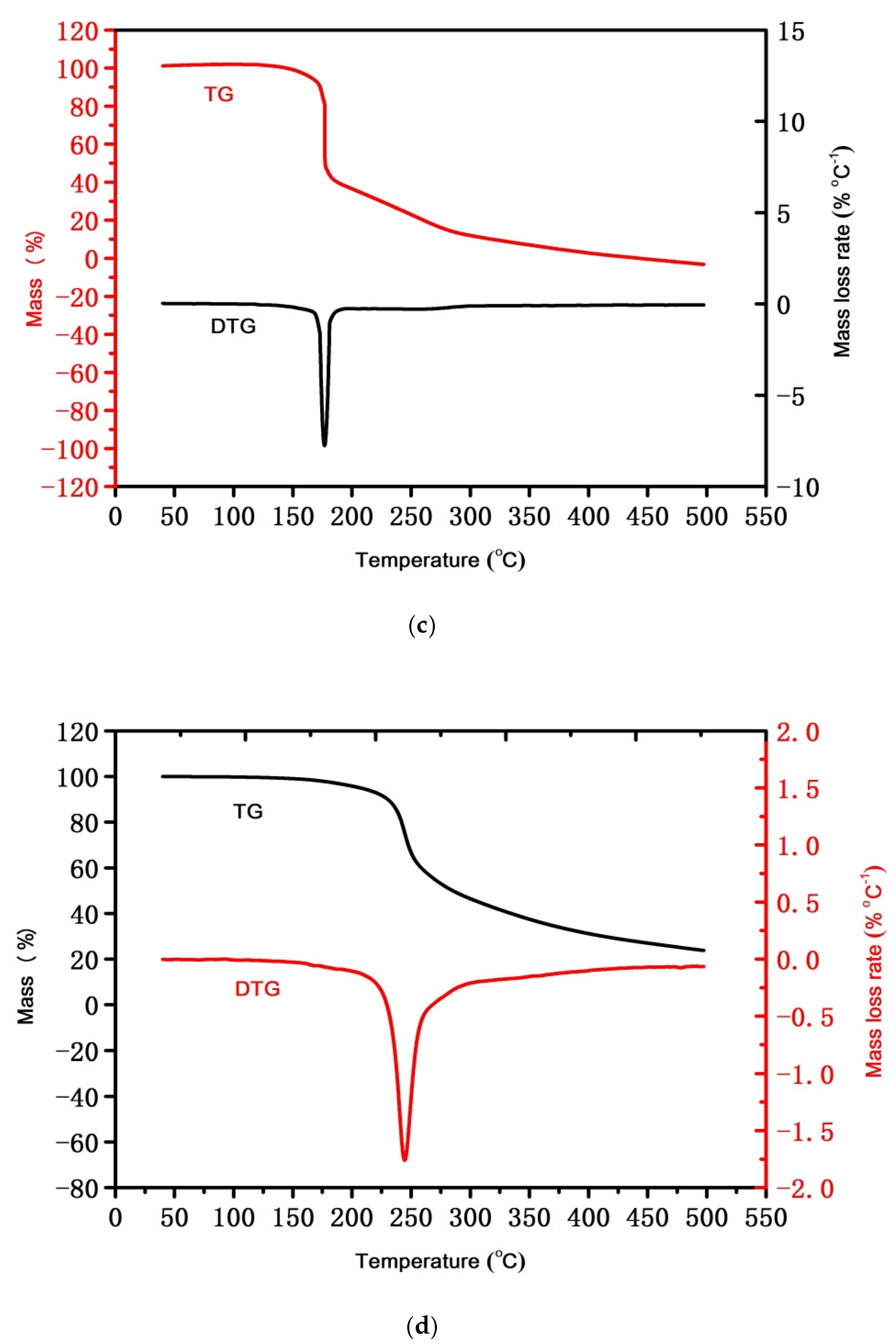Molecules 26 07004 g003b 550