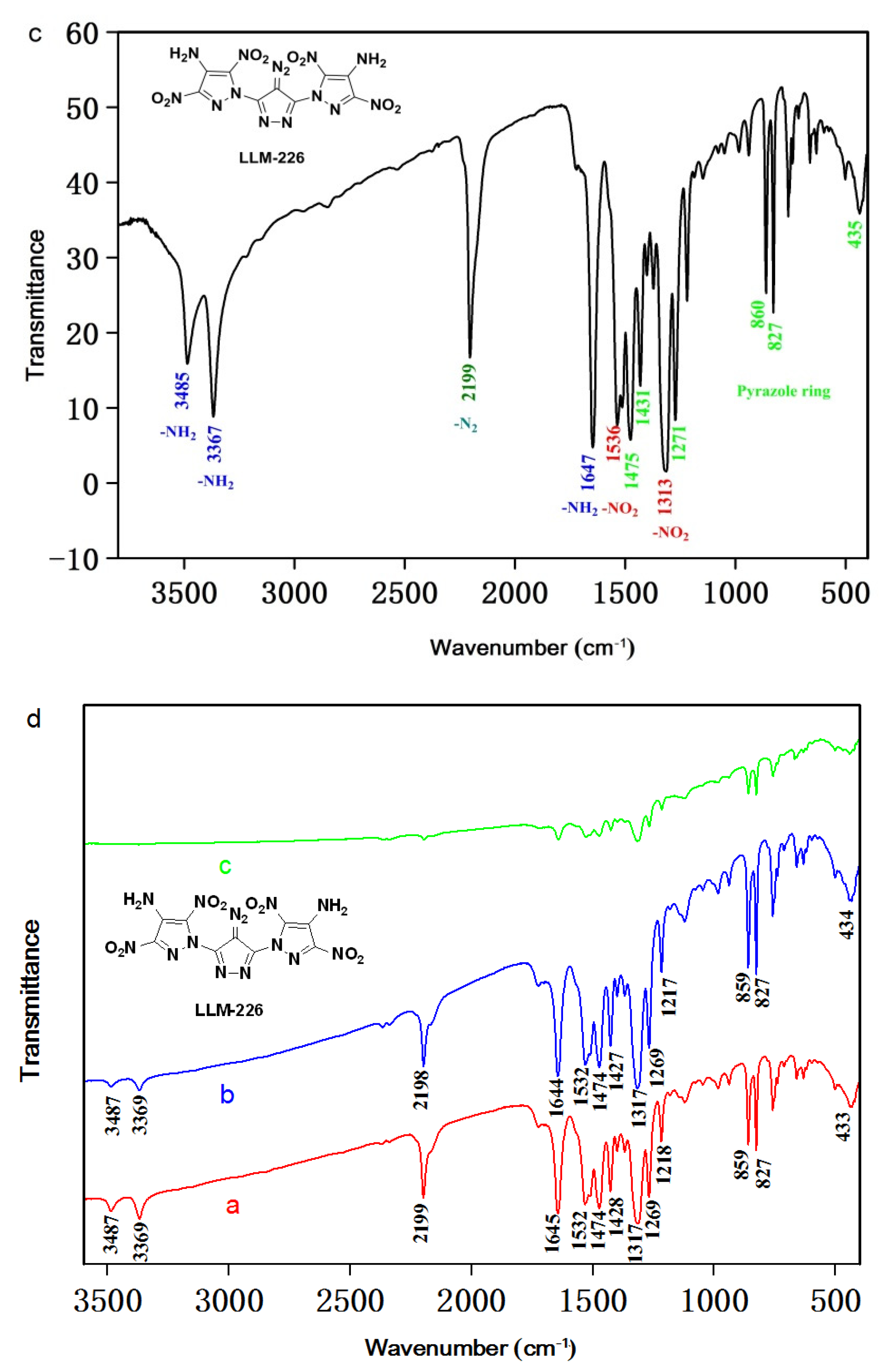 Molecules 26 07004 g004b 550