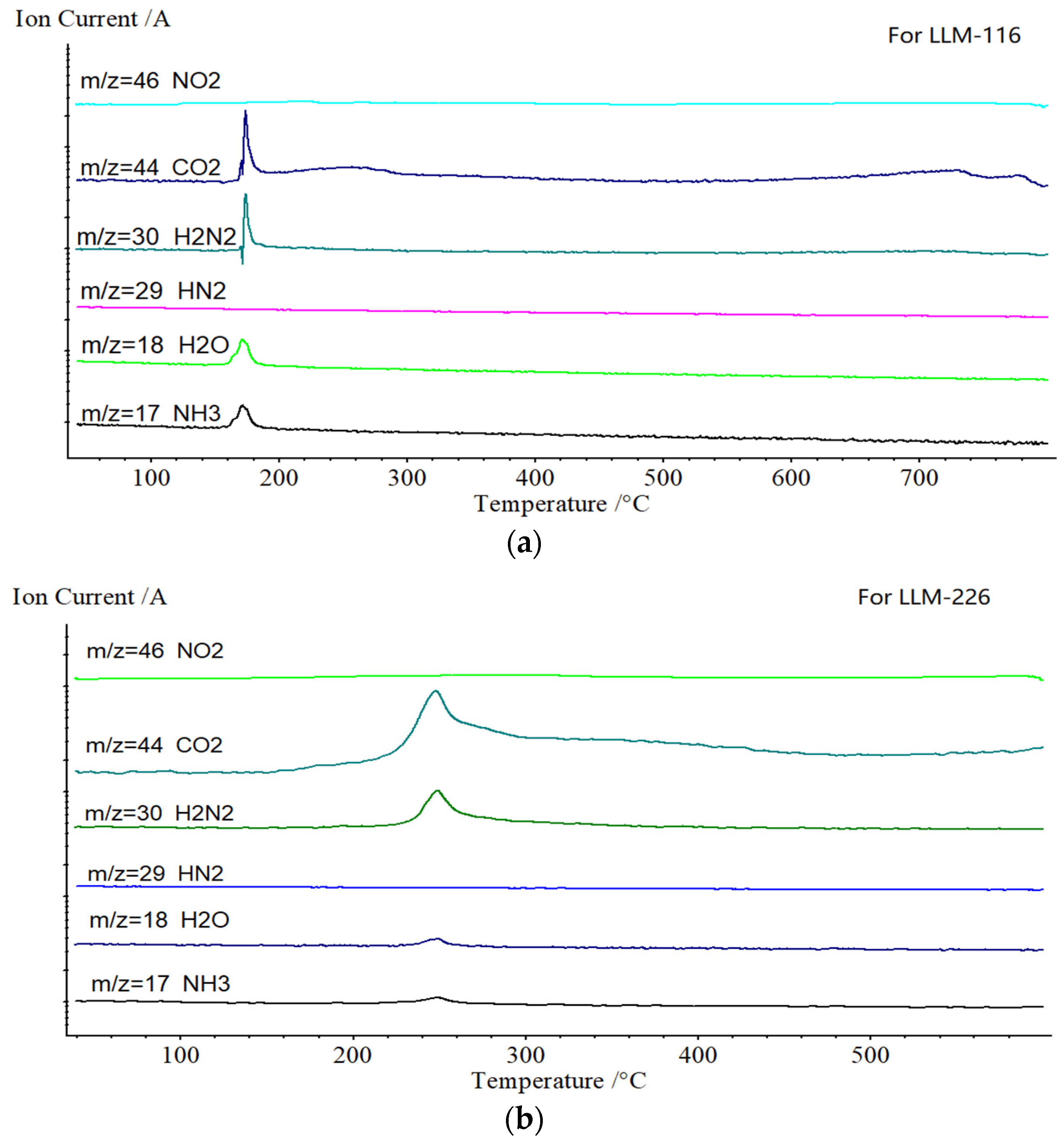 Molecules 26 07004 g010 550