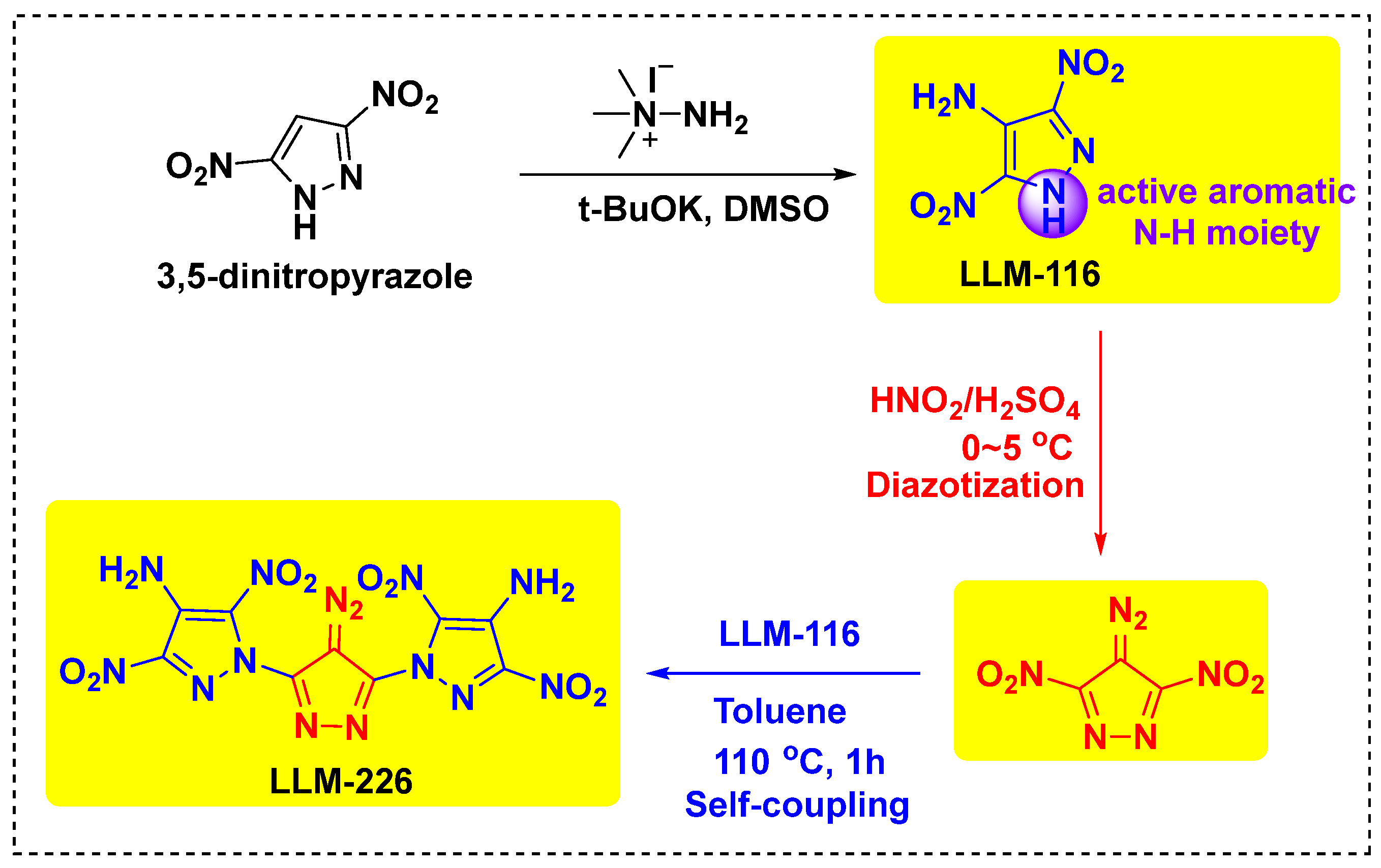 Molecules 26 07004 sch001 550