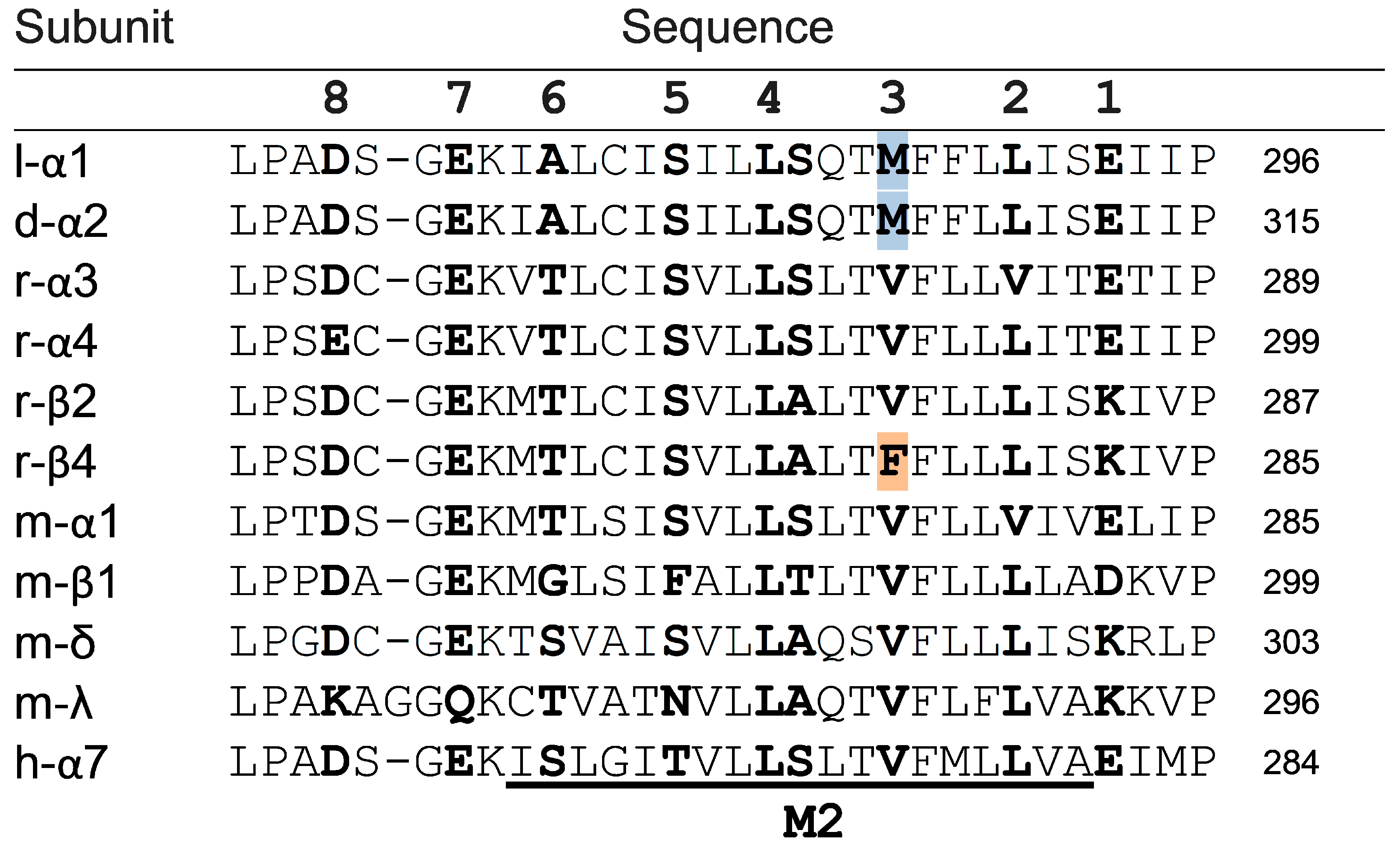 Molecules 26 07007 g005 550