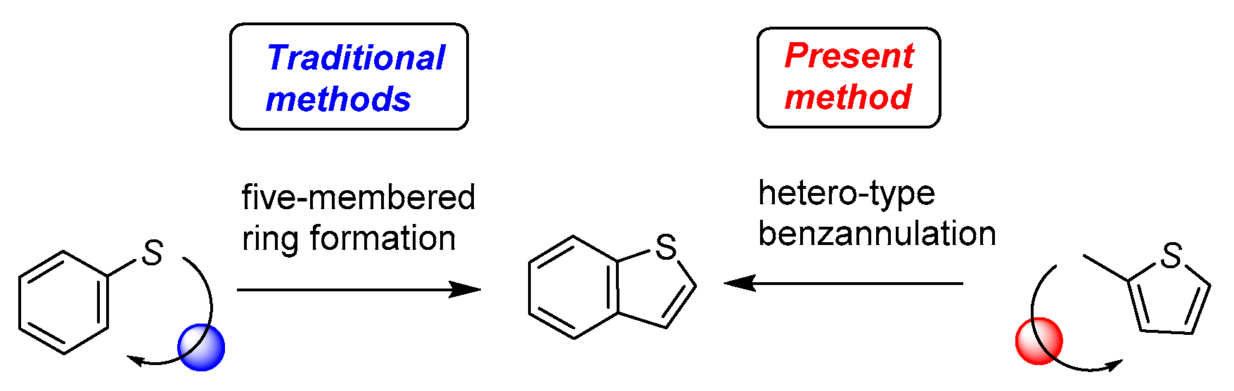 Molecules 26 07008 sch002 550
