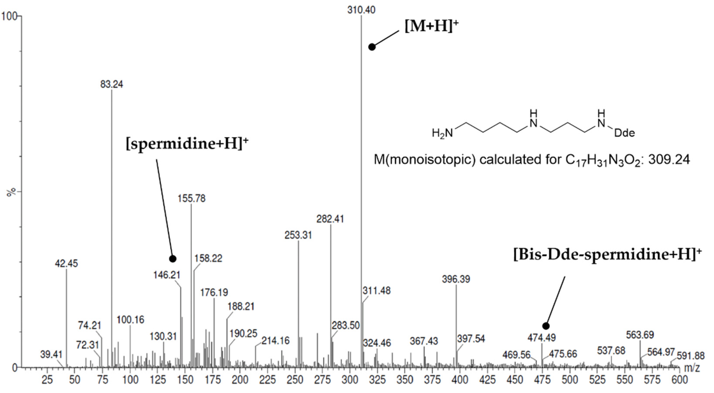 Molecules 26 07012 g004