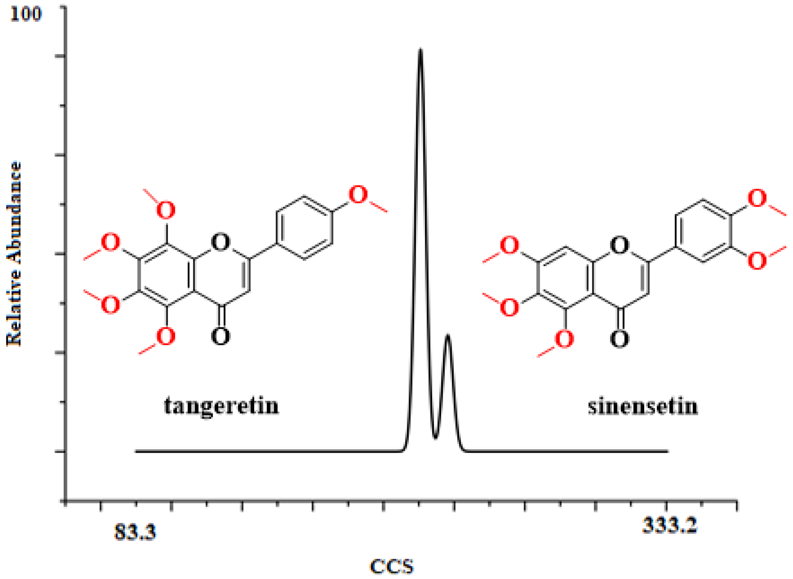 Molecules 26 07015 g002