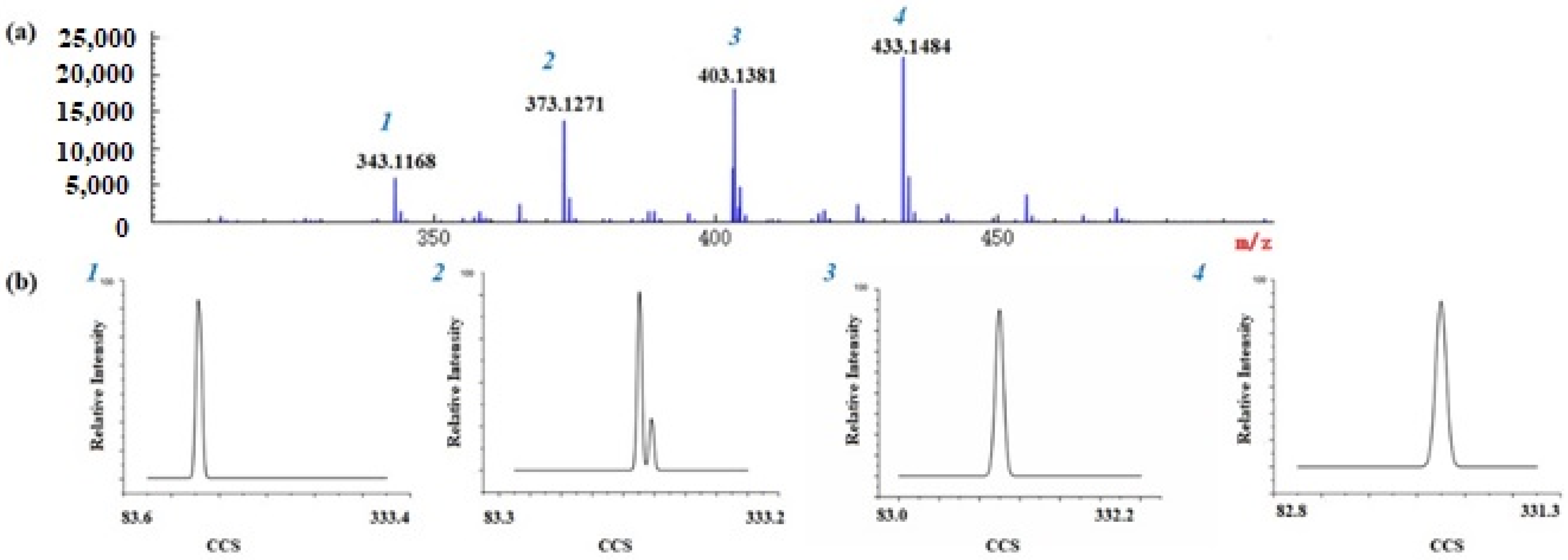 Molecules 26 07015 g003