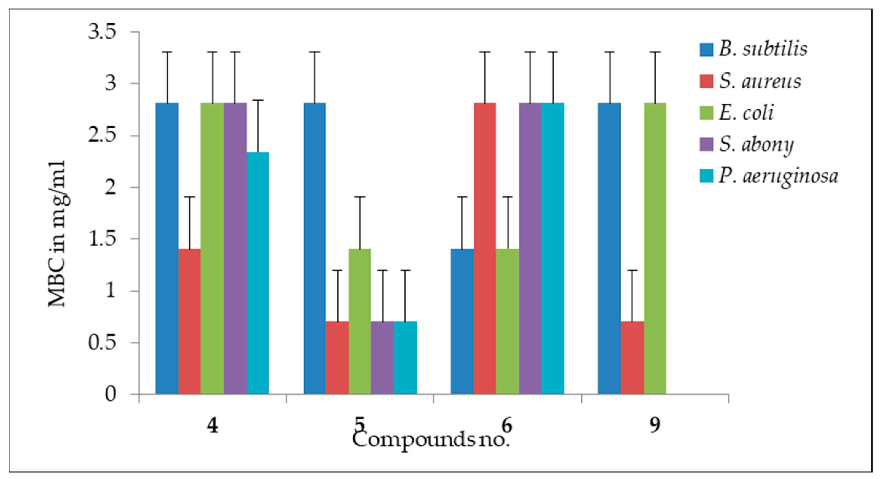 Molecules 26 07016 g002 550