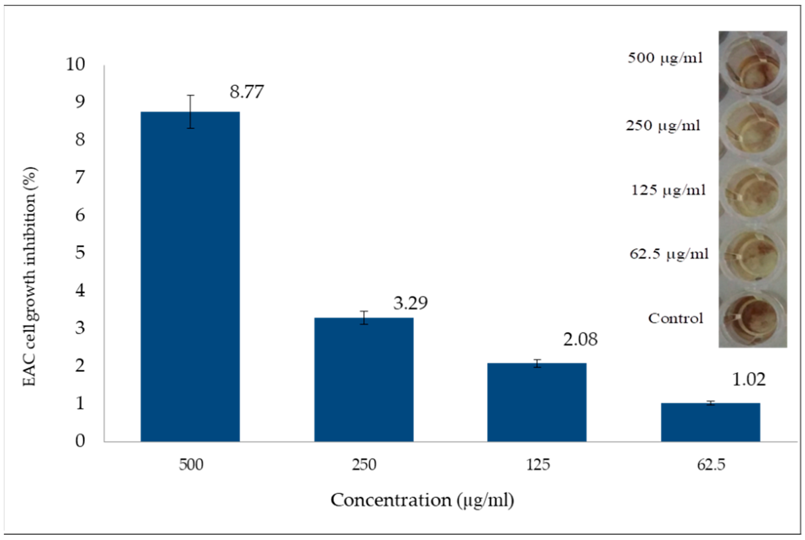 Molecules 26 07016 g003 550