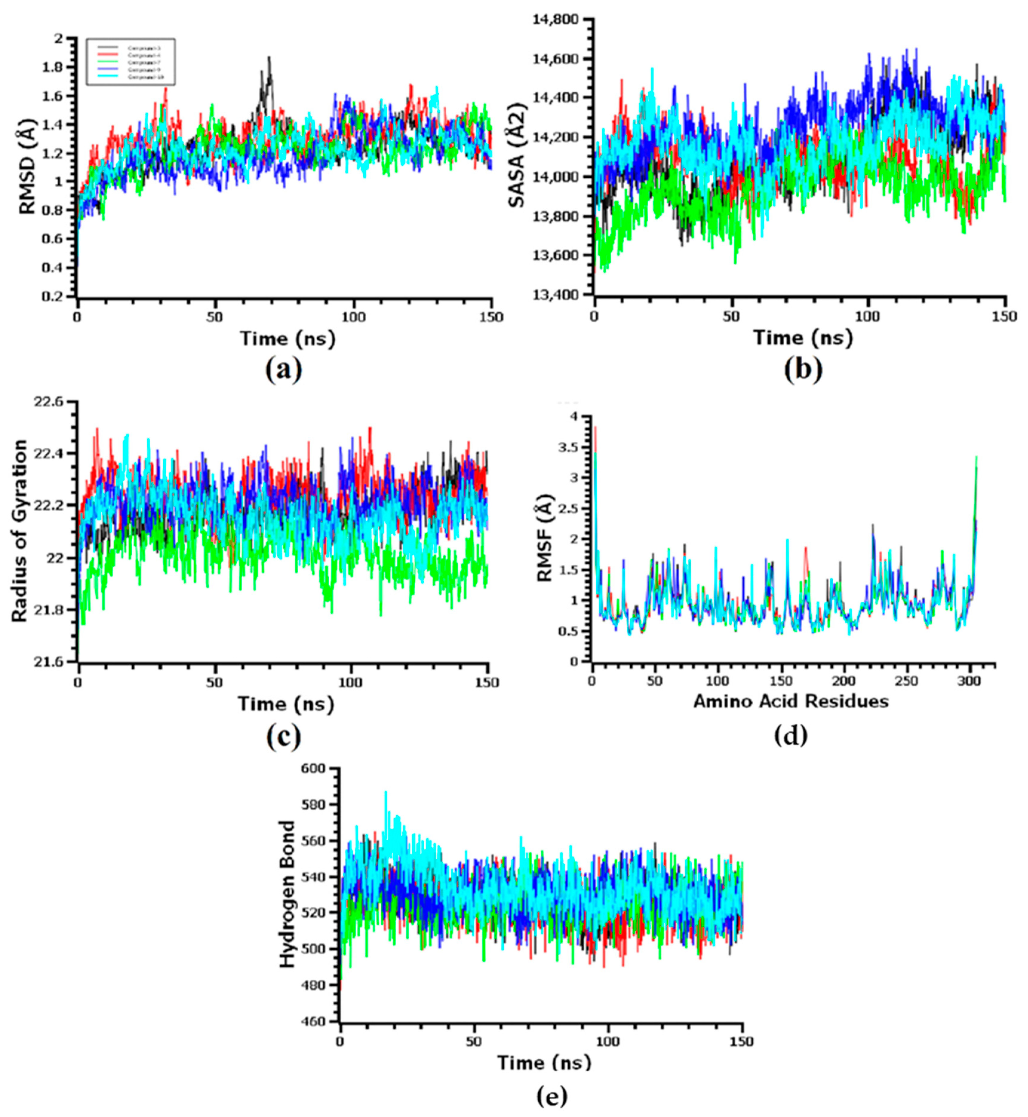Molecules 26 07016 g007 550
