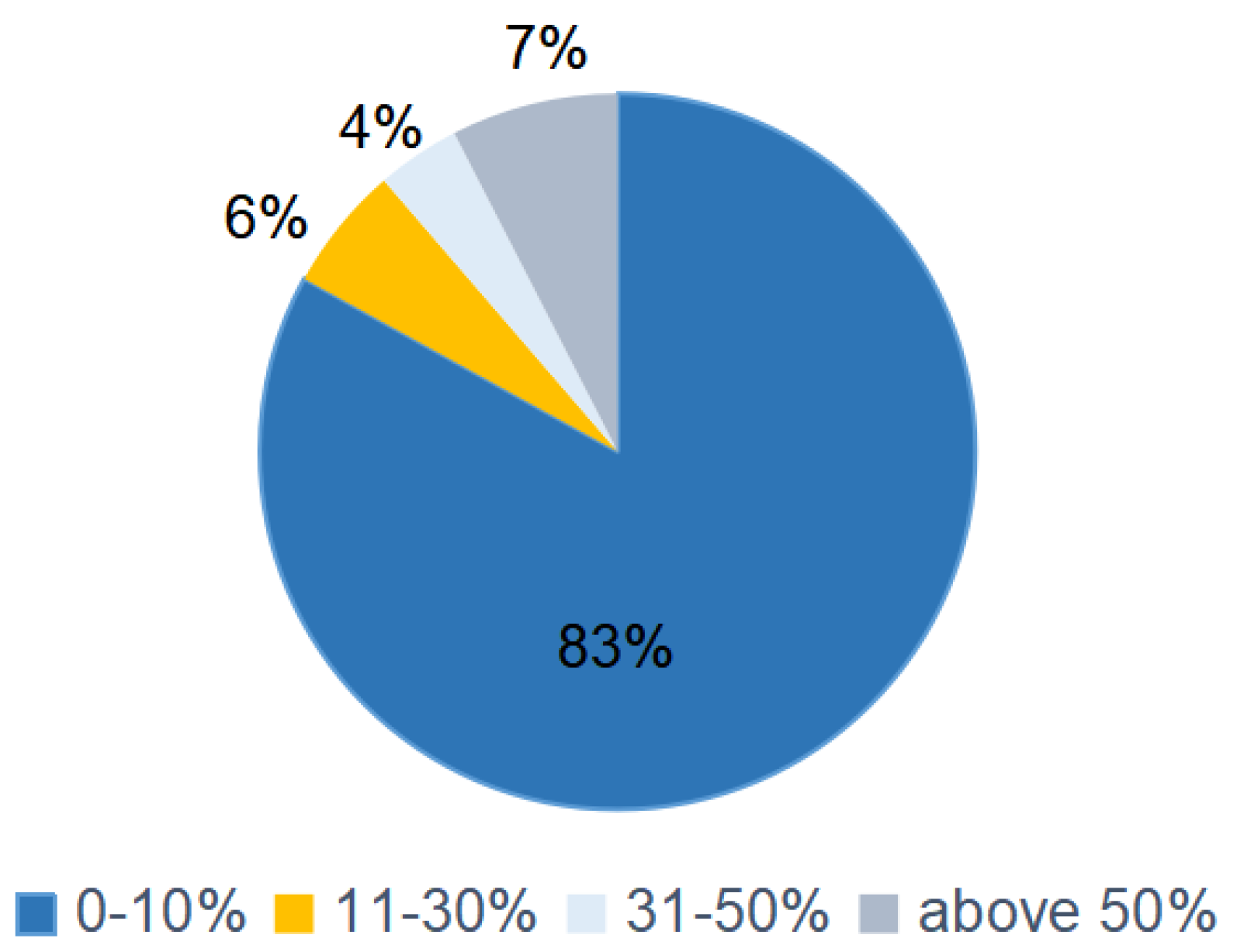 Molecules 26 07018 g002 550