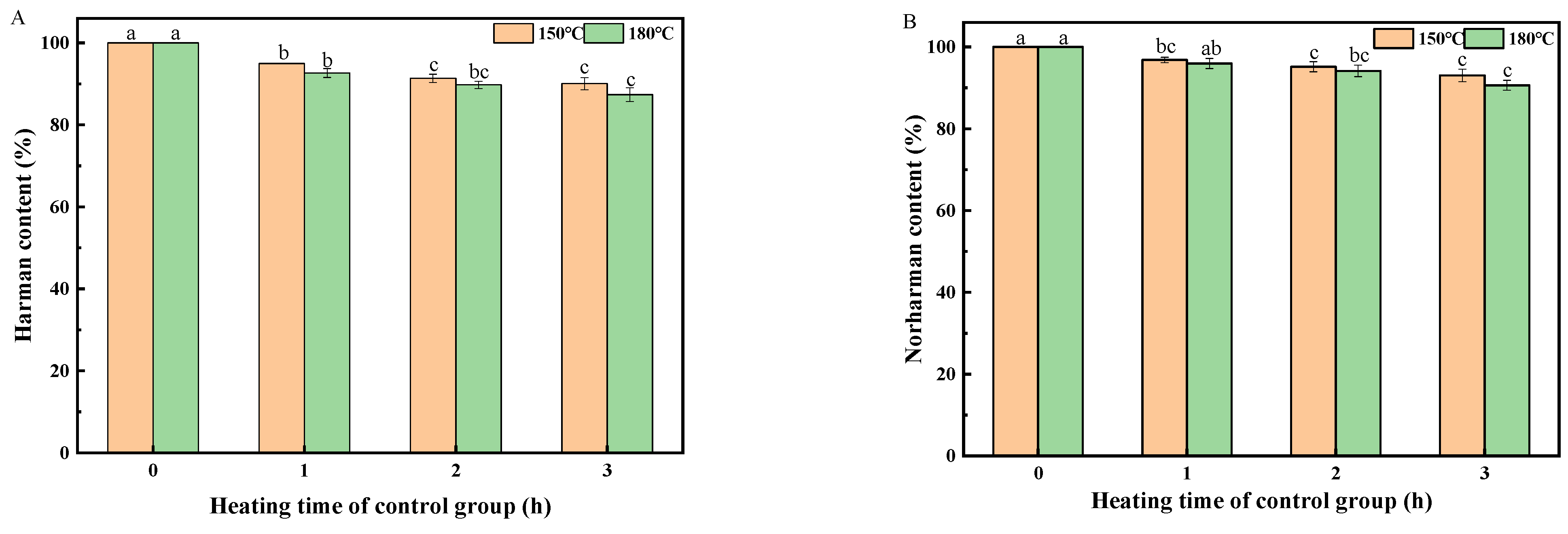 Molecules 26 07018 g005 550