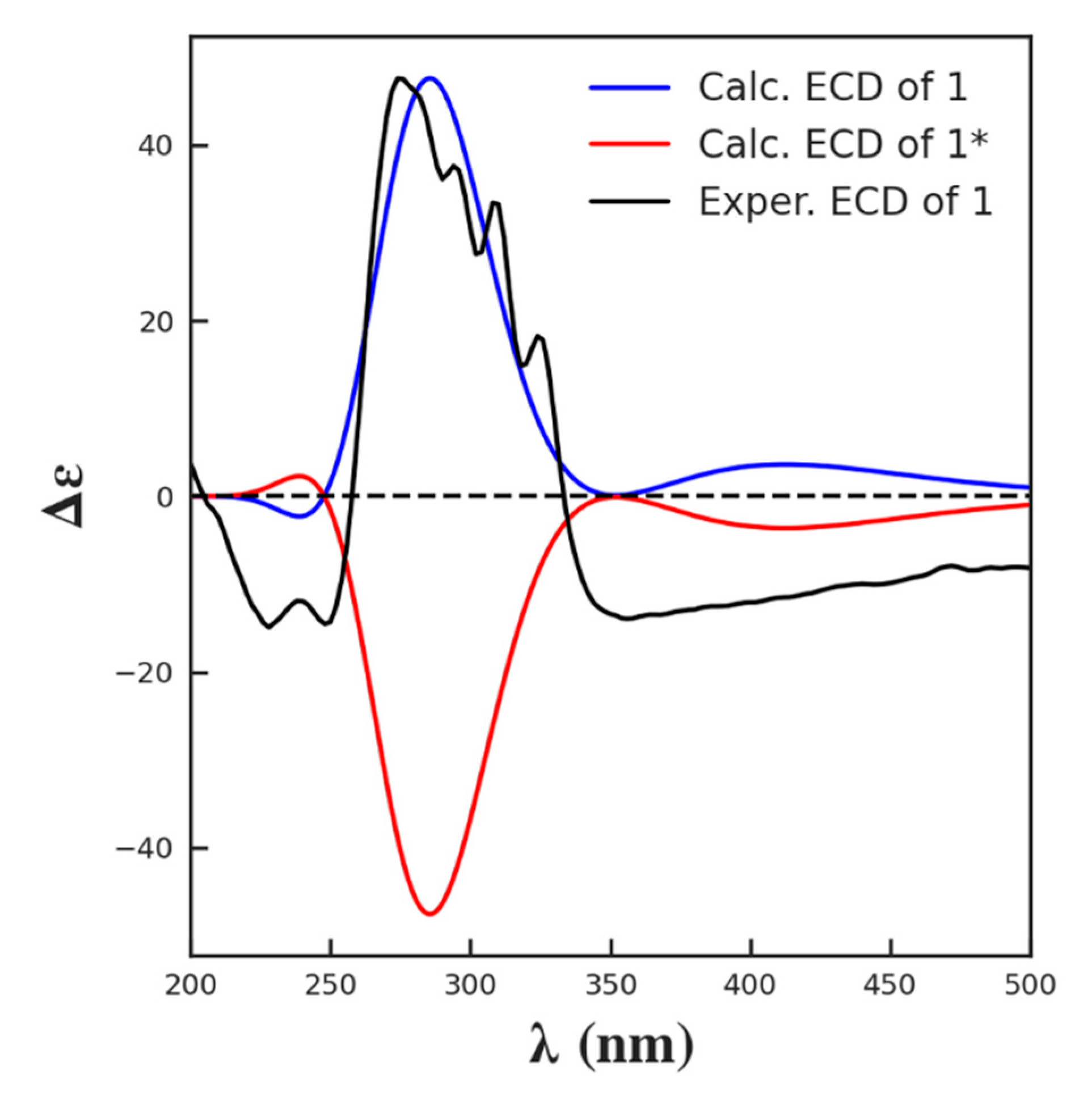 Molecules 26 07020 g006