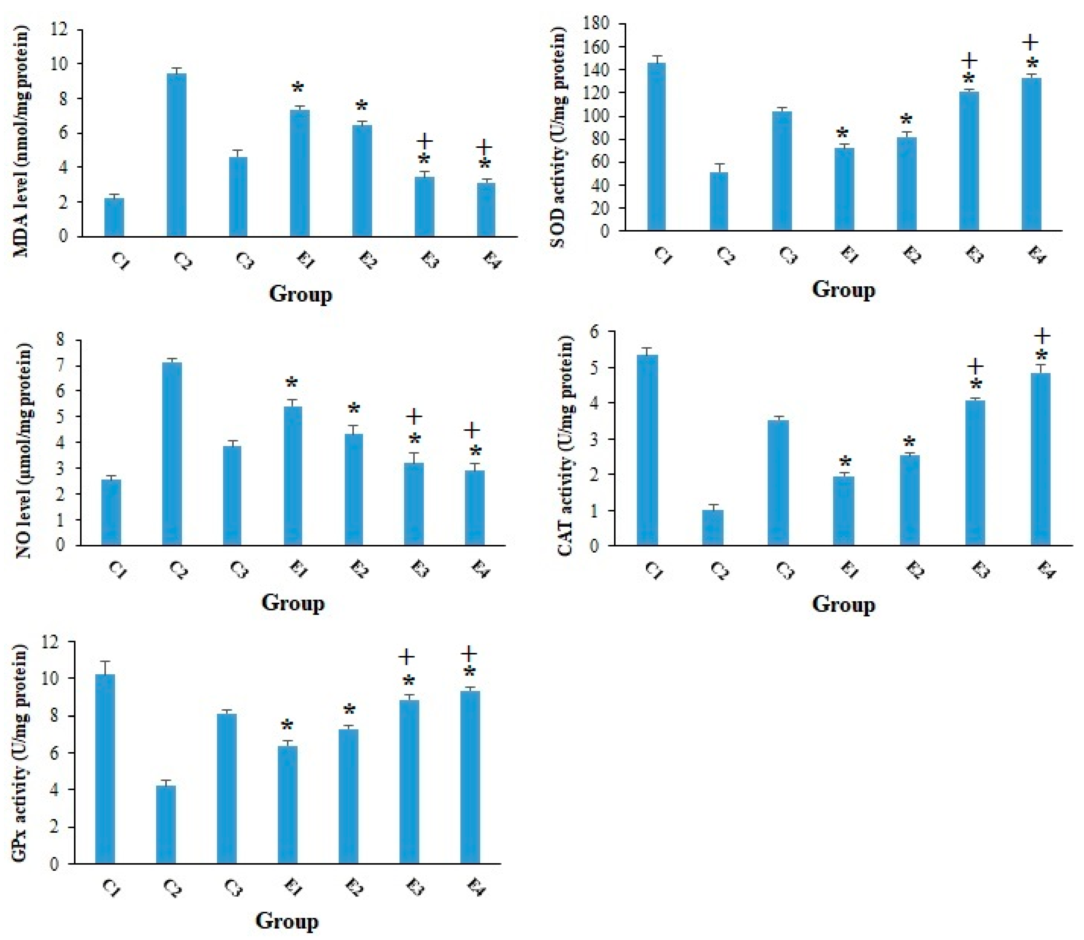 Molecules 26 07021 g005 550