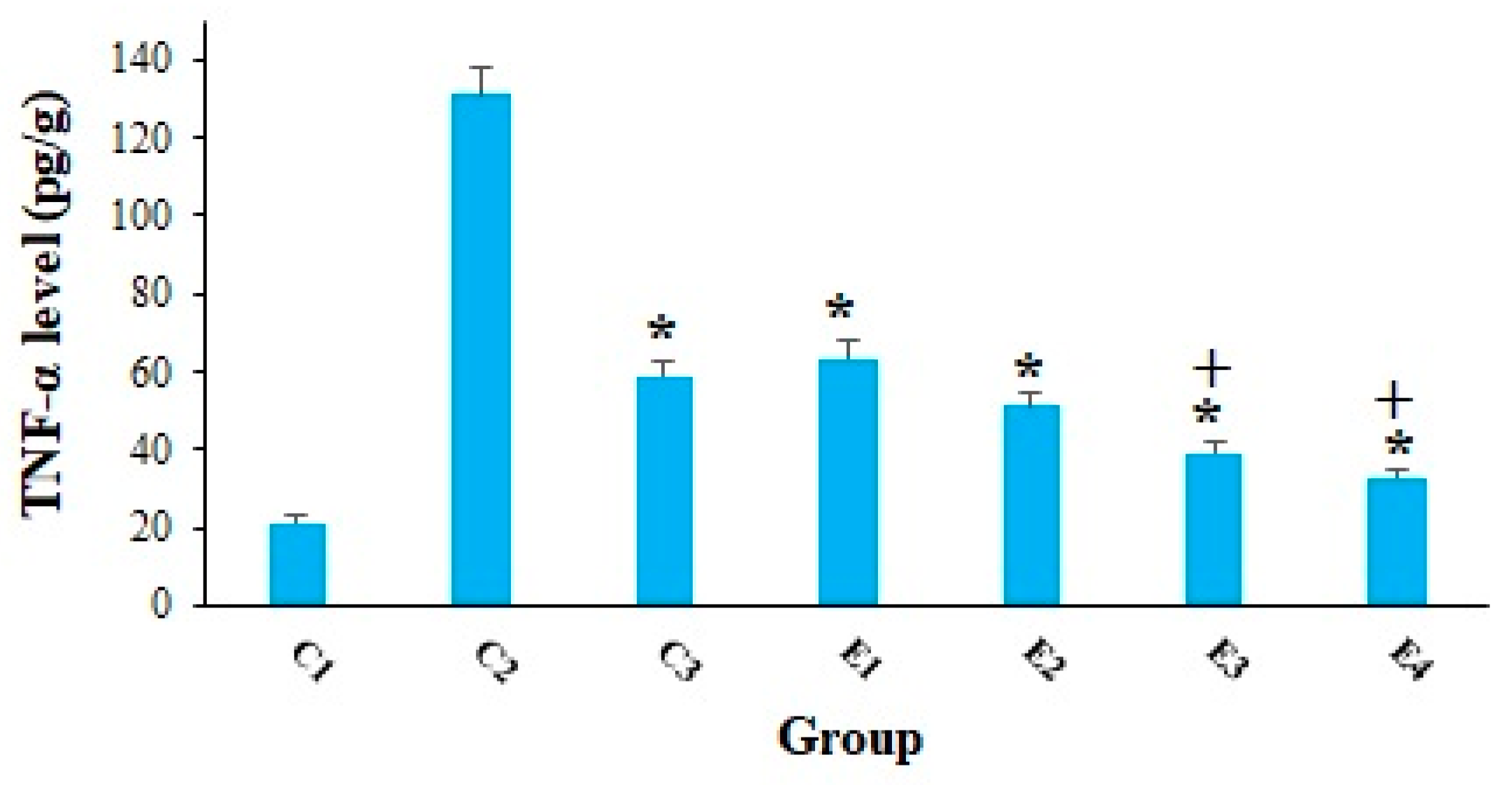 Molecules 26 07021 g006 550