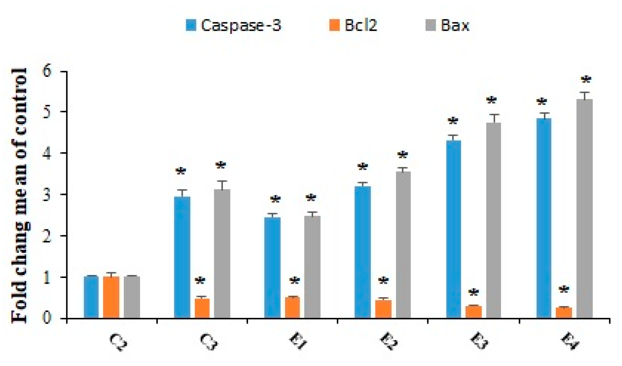 Molecules 26 07021 g007 550