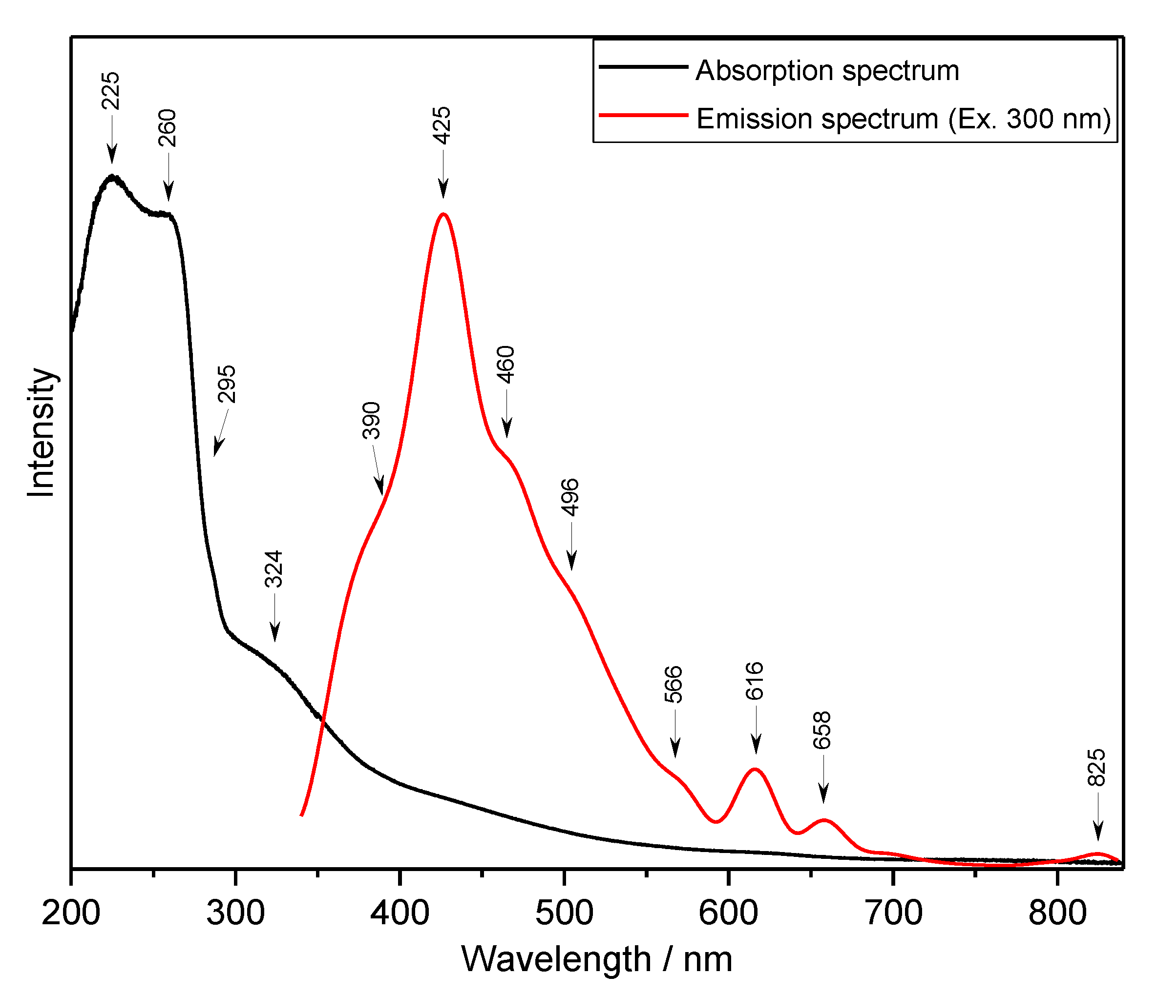 Molecules 26 07027 g005