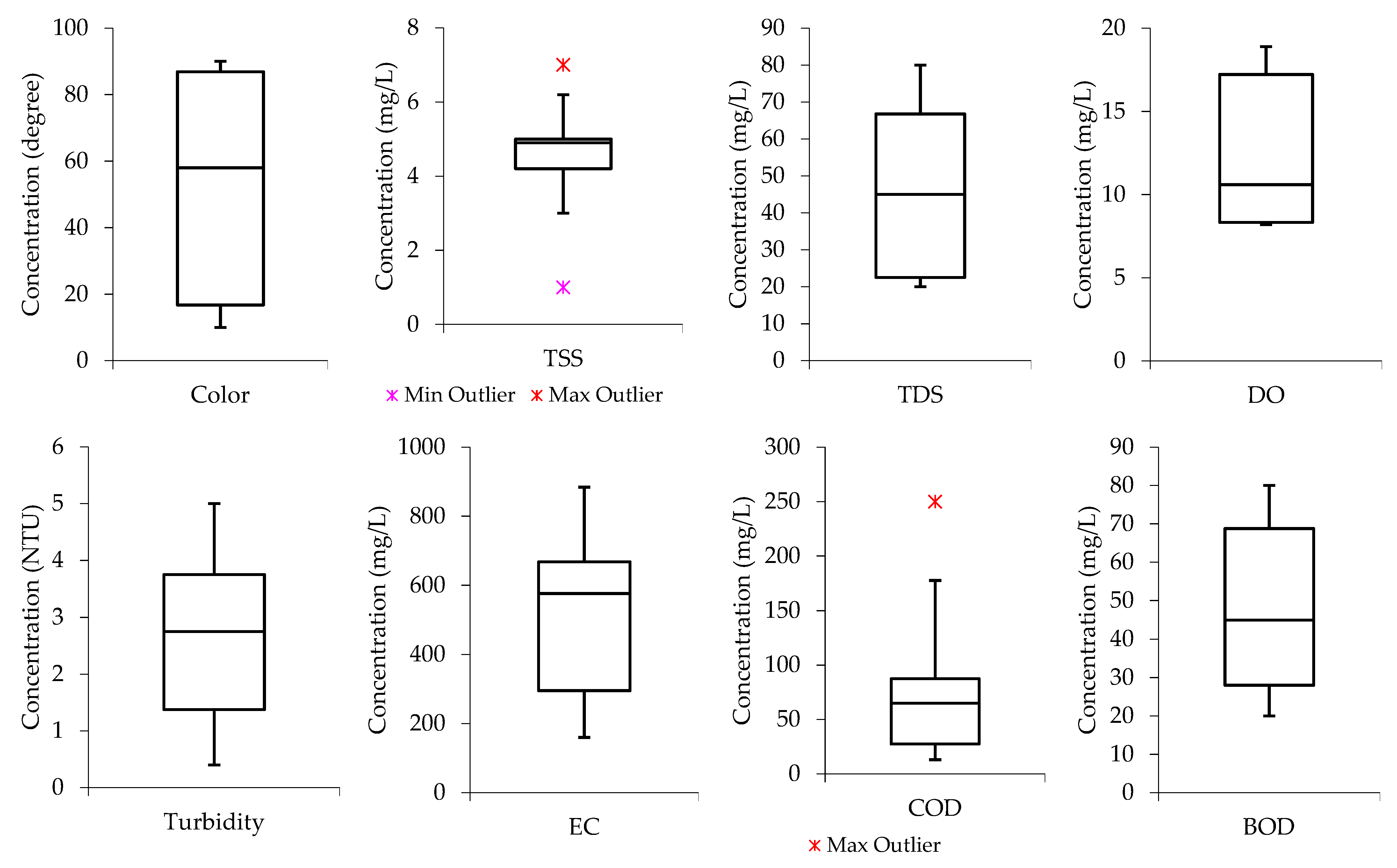 Molecules 26 07030 g002