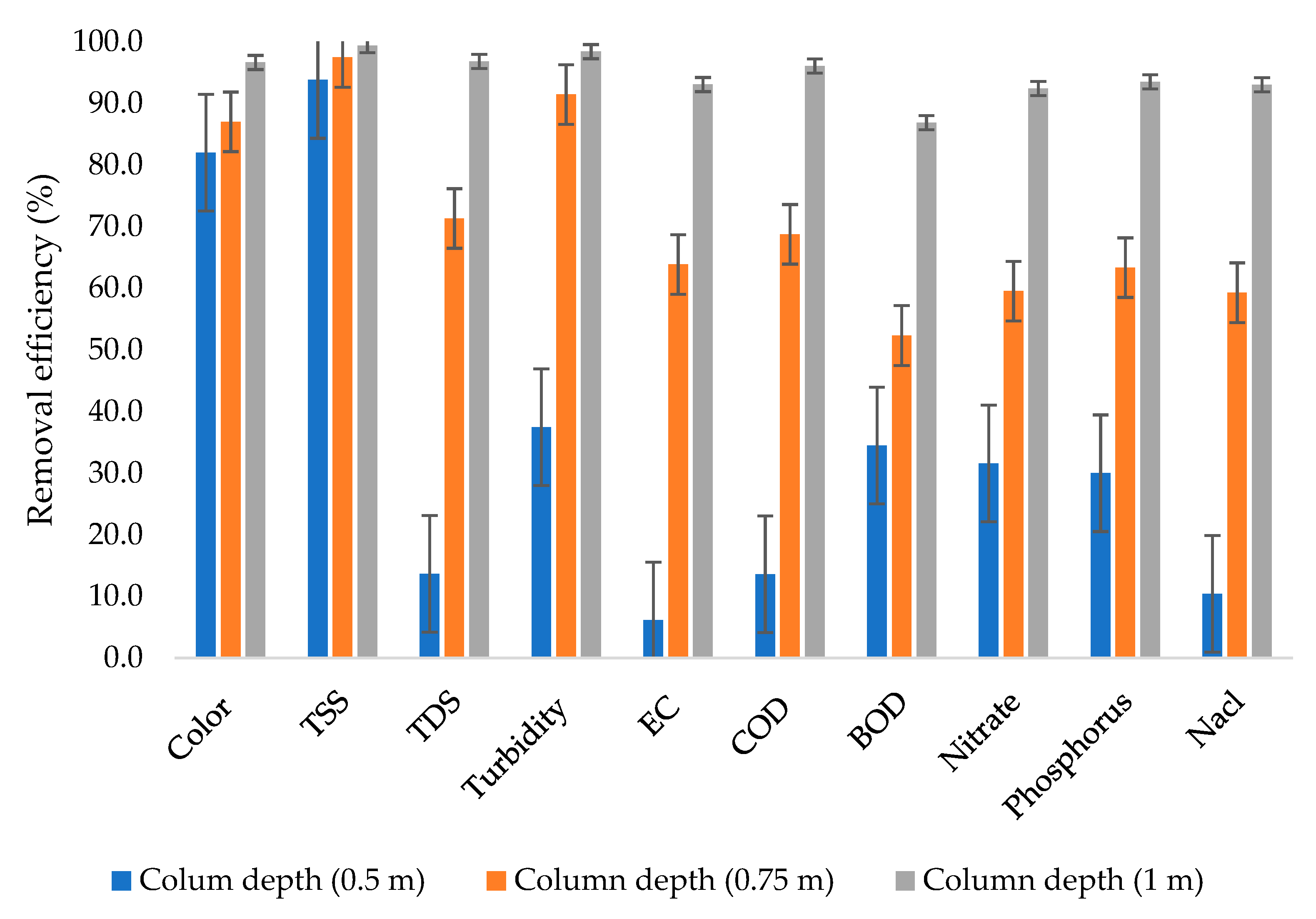 Molecules 26 07030 g003