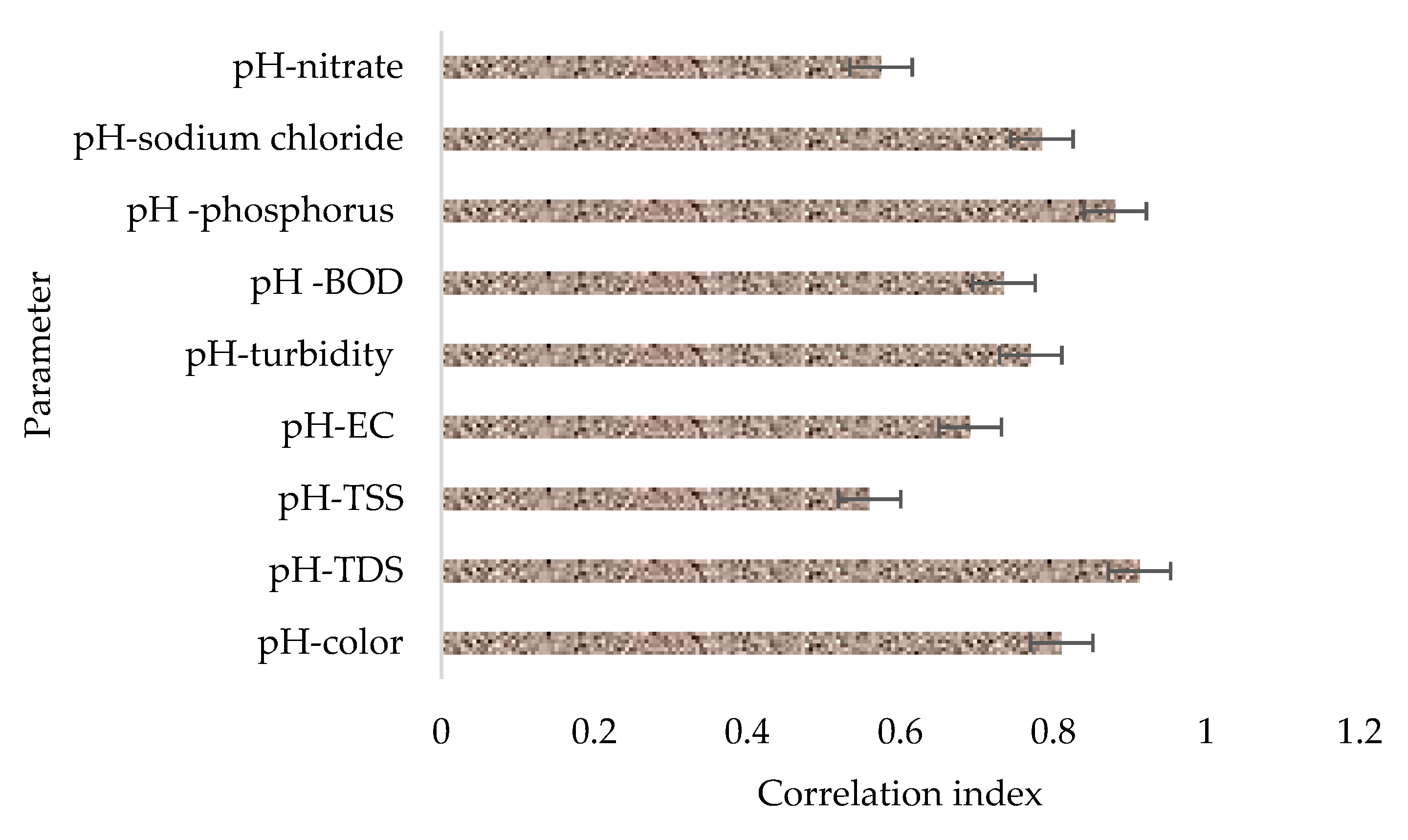 Molecules 26 07030 g004