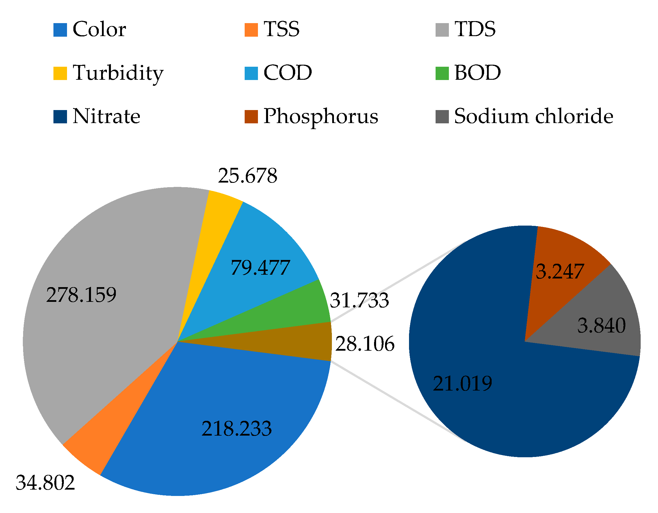 Molecules 26 07030 g005