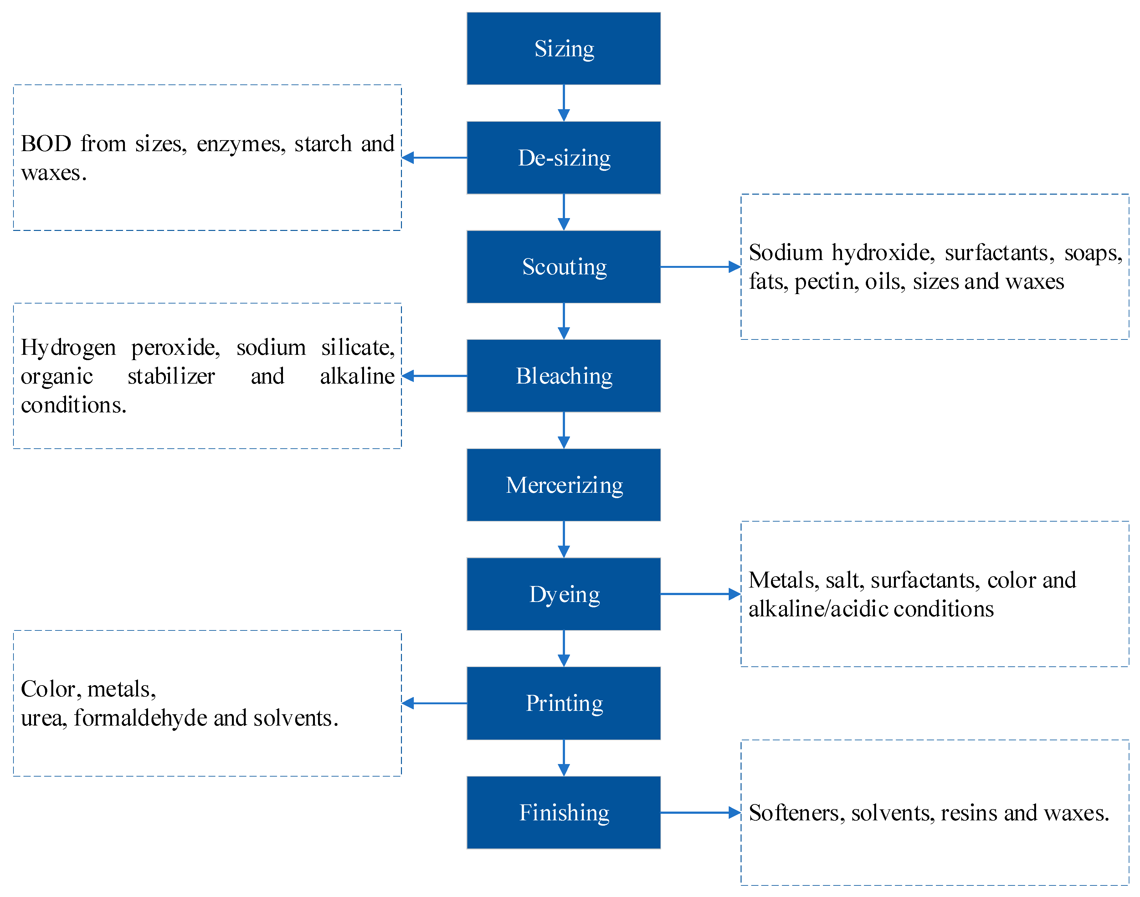 Molecules 26 07030 g006