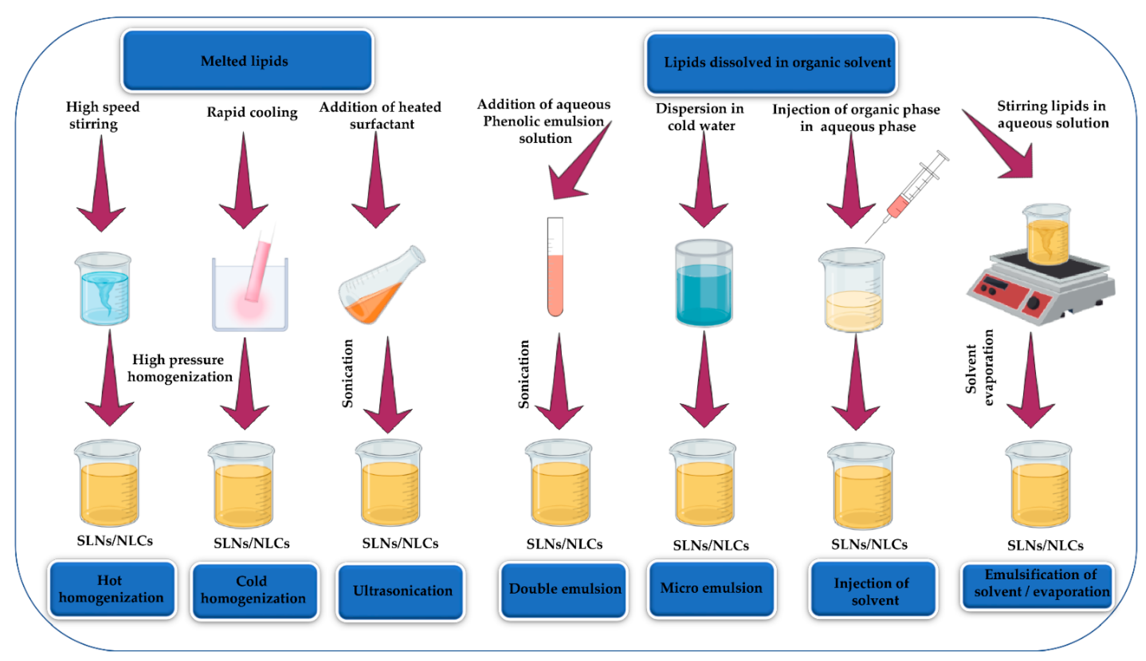 Molecules 26 07031 g009