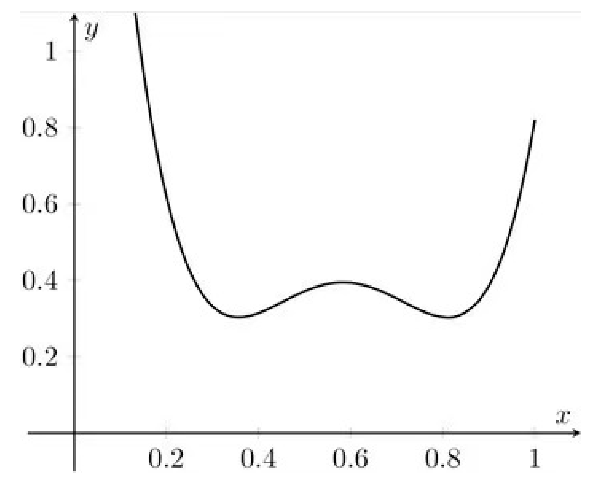 Molecules 26 07035 g001 550