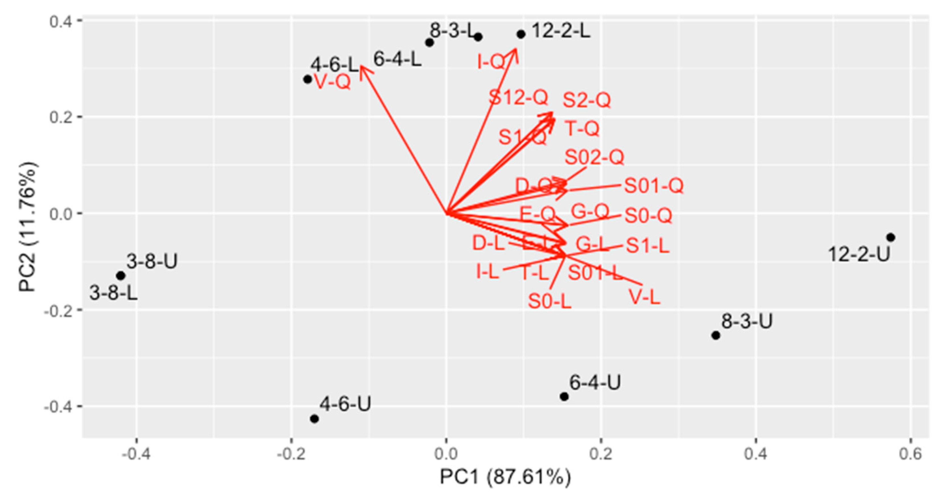 Molecules 26 07035 g002 550