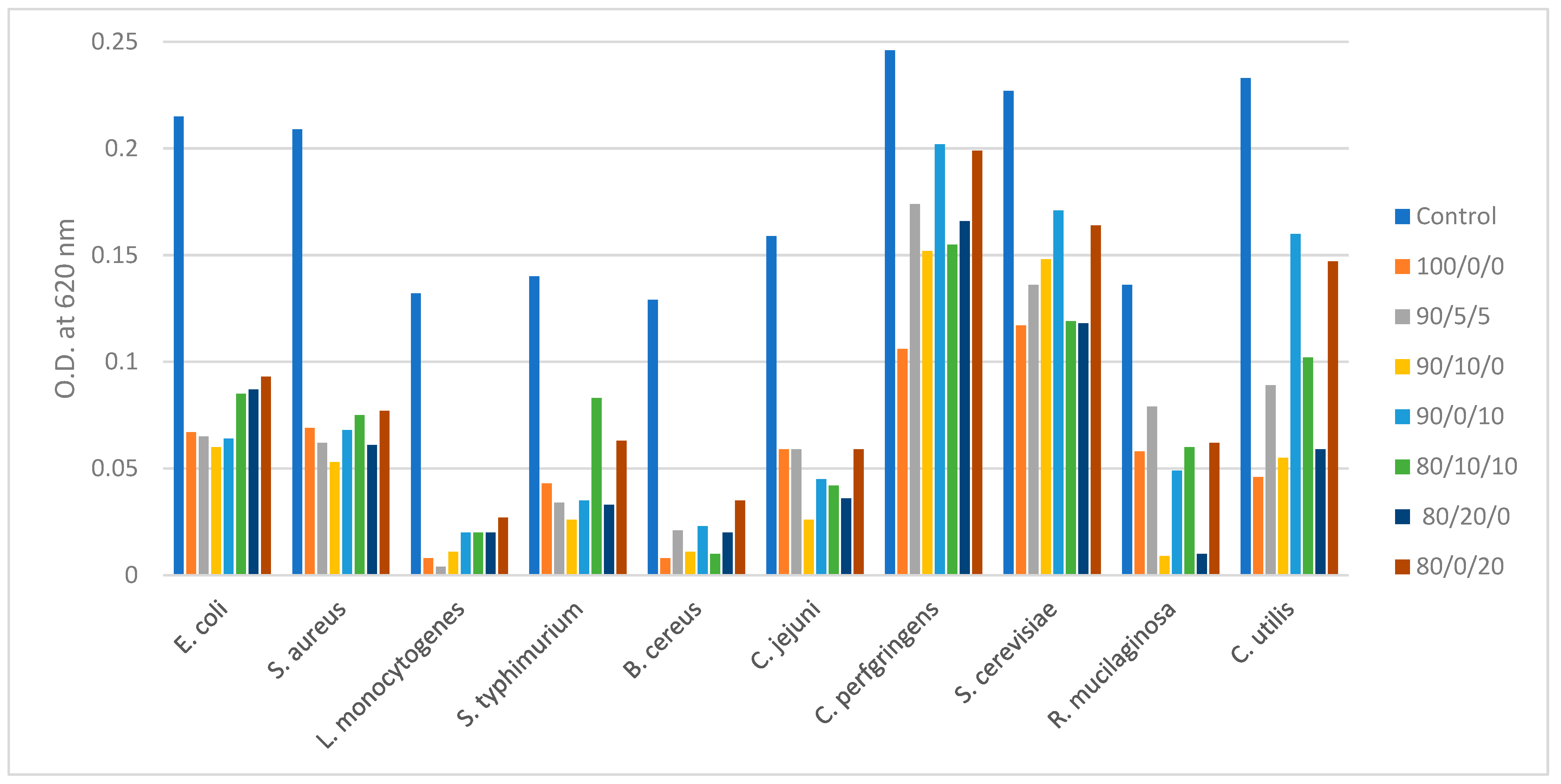 Molecules 26 07038 g001