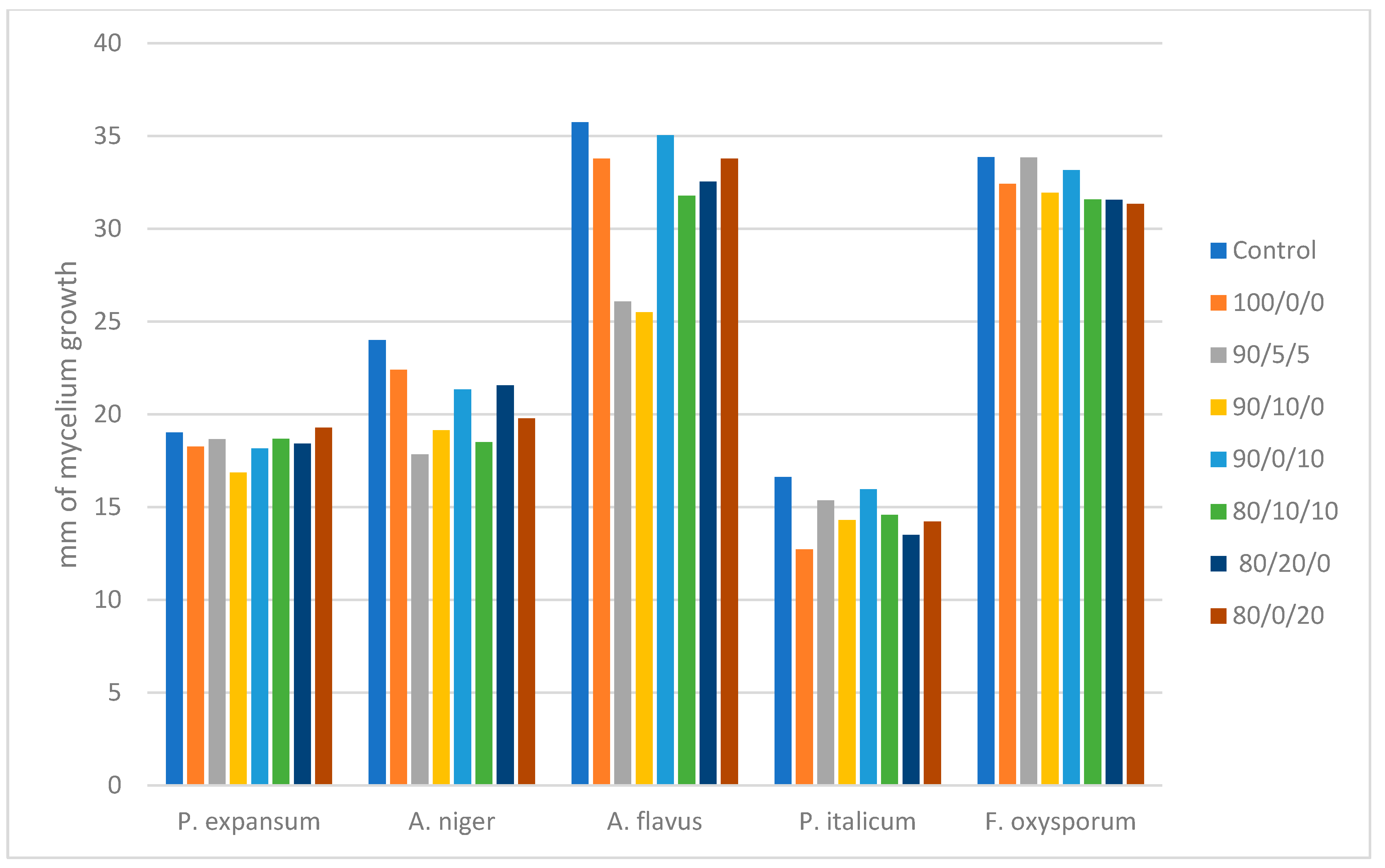 Molecules 26 07038 g002