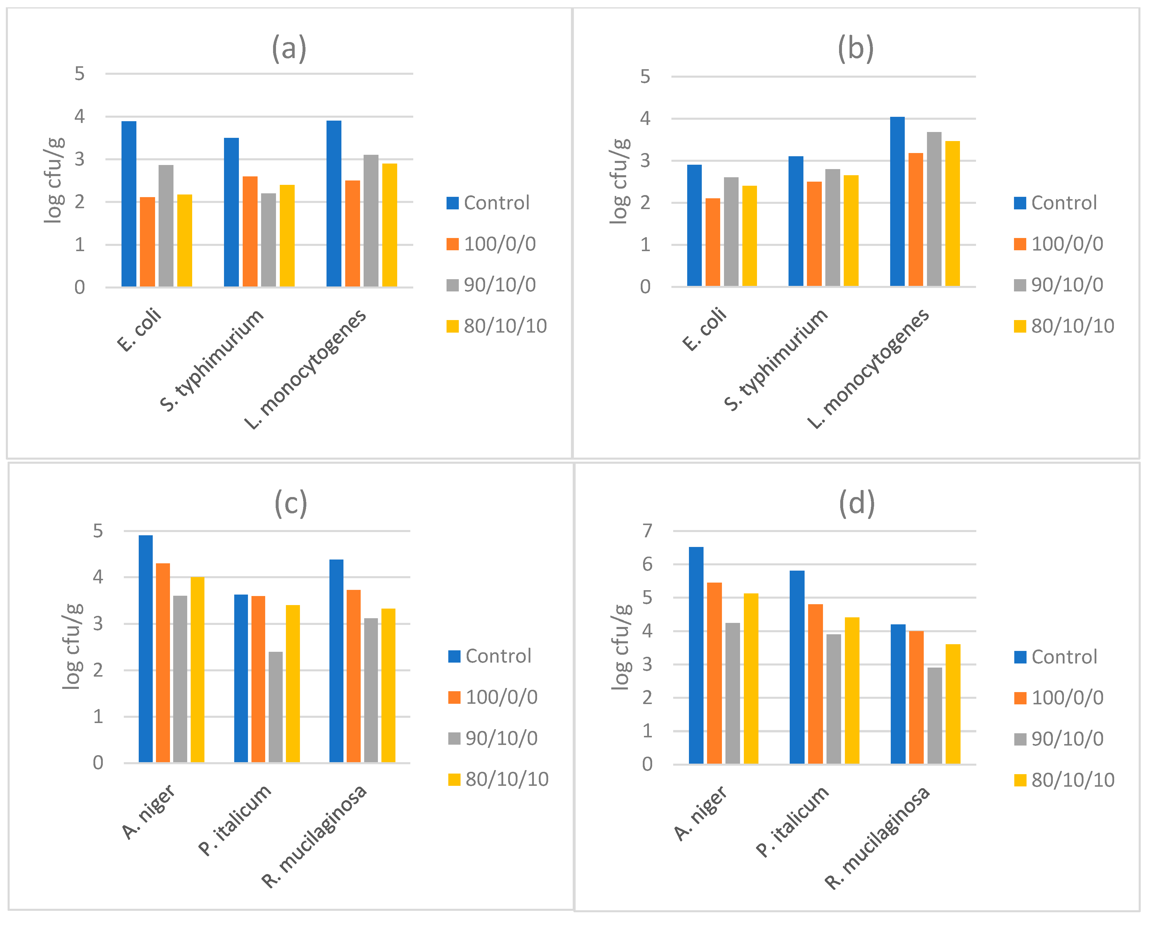 Molecules 26 07038 g003