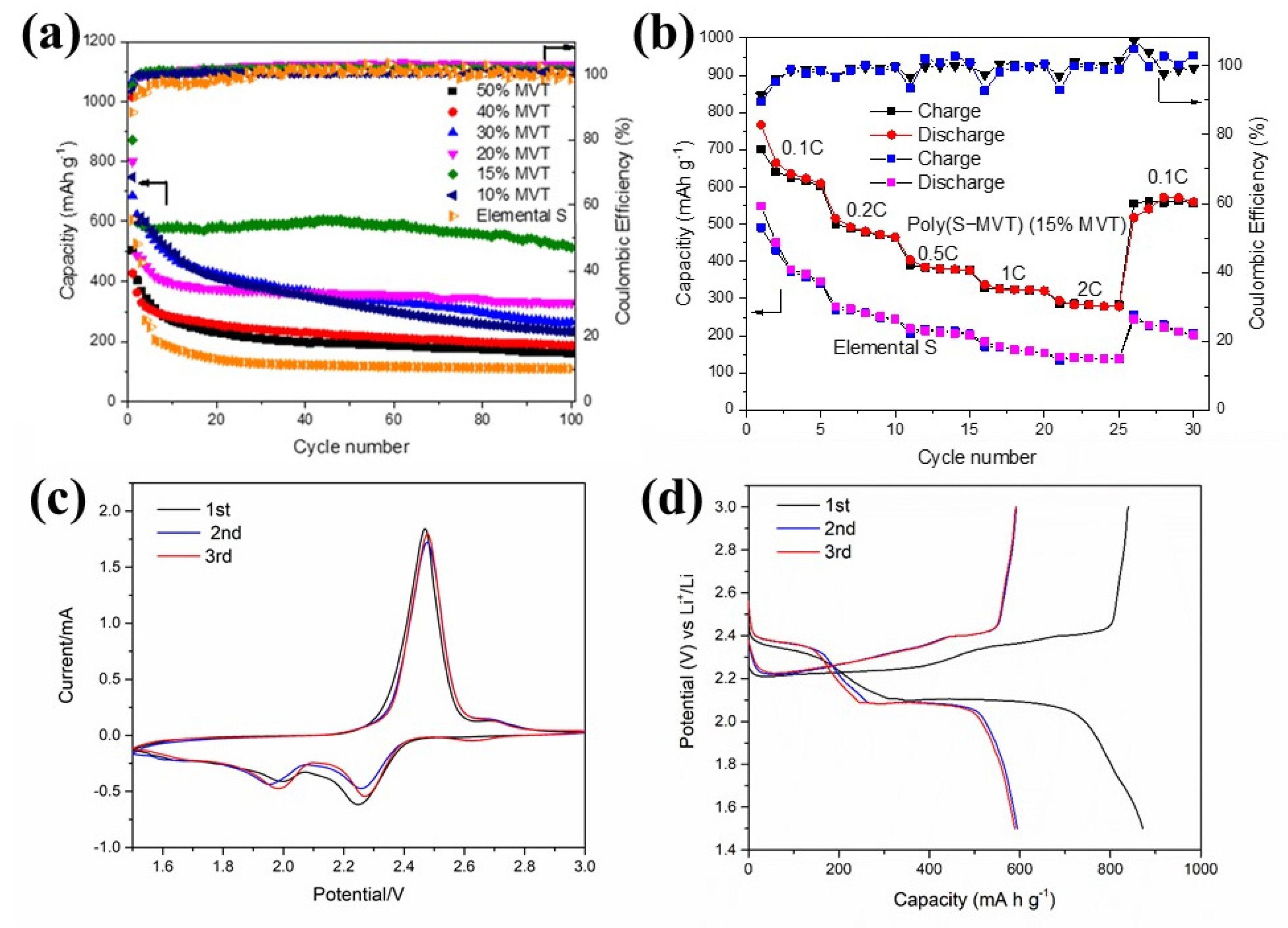 Molecules 26 07039 g006