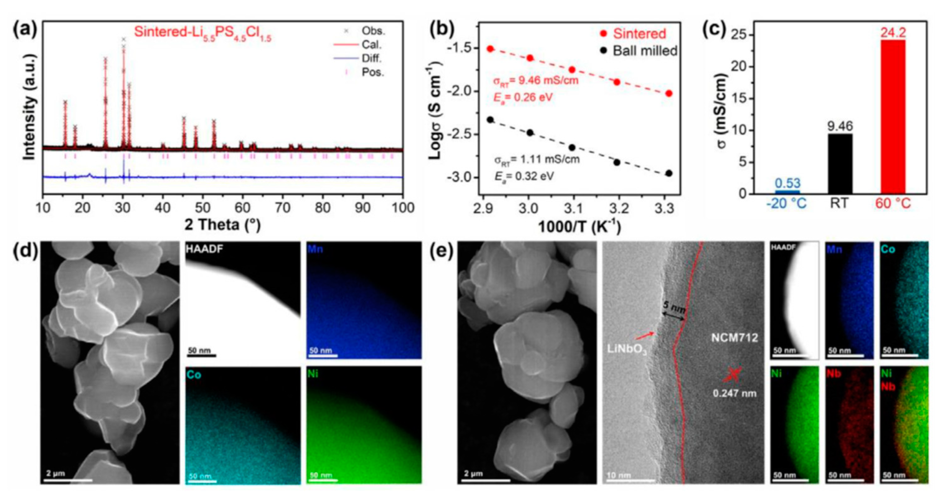 Molecules 26 07044 g009