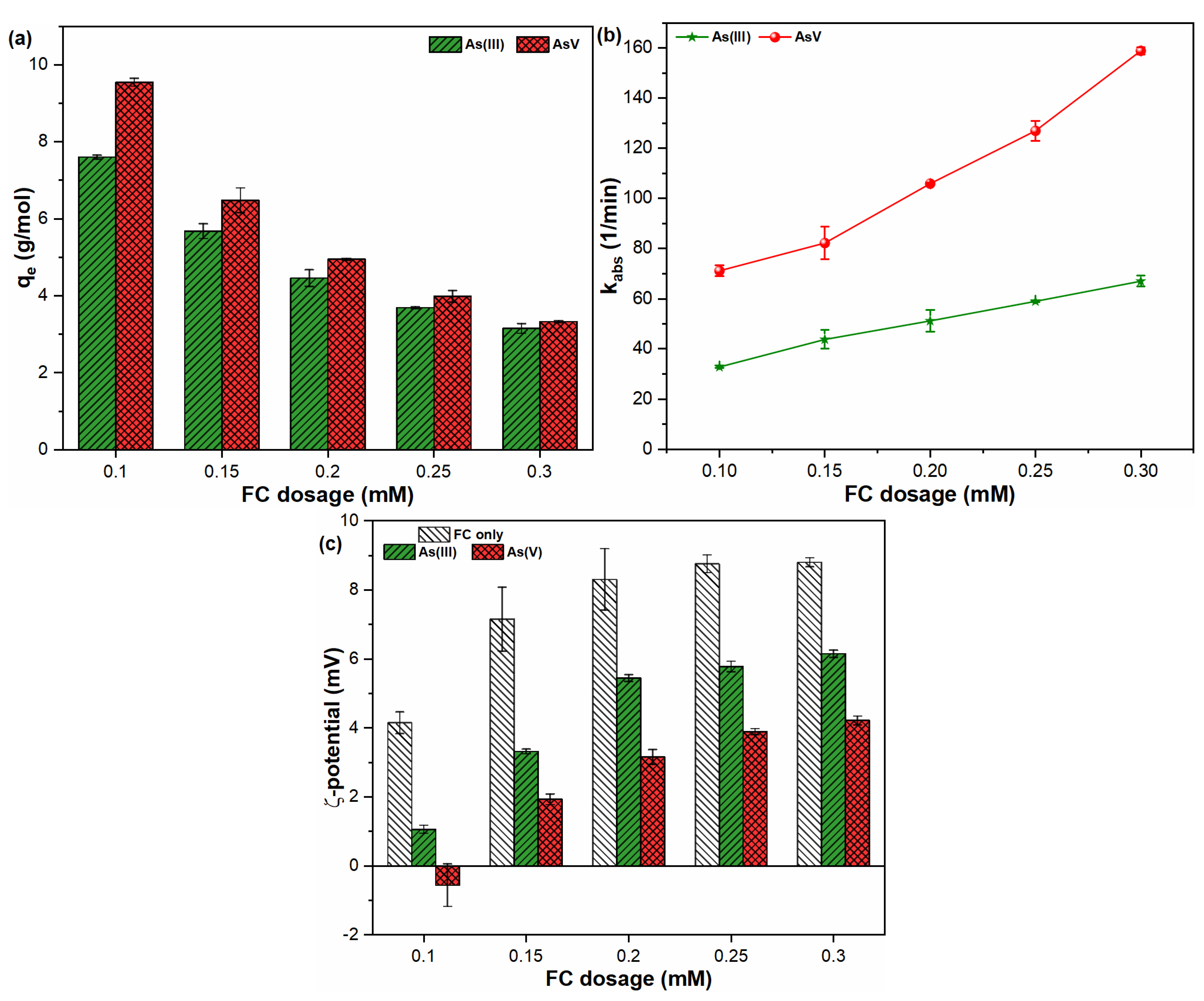 Molecules 26 07046 g003