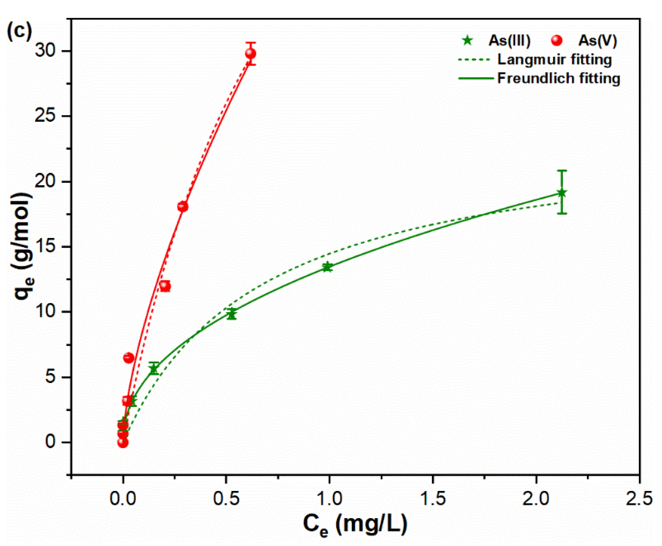 Molecules 26 07046 g004b